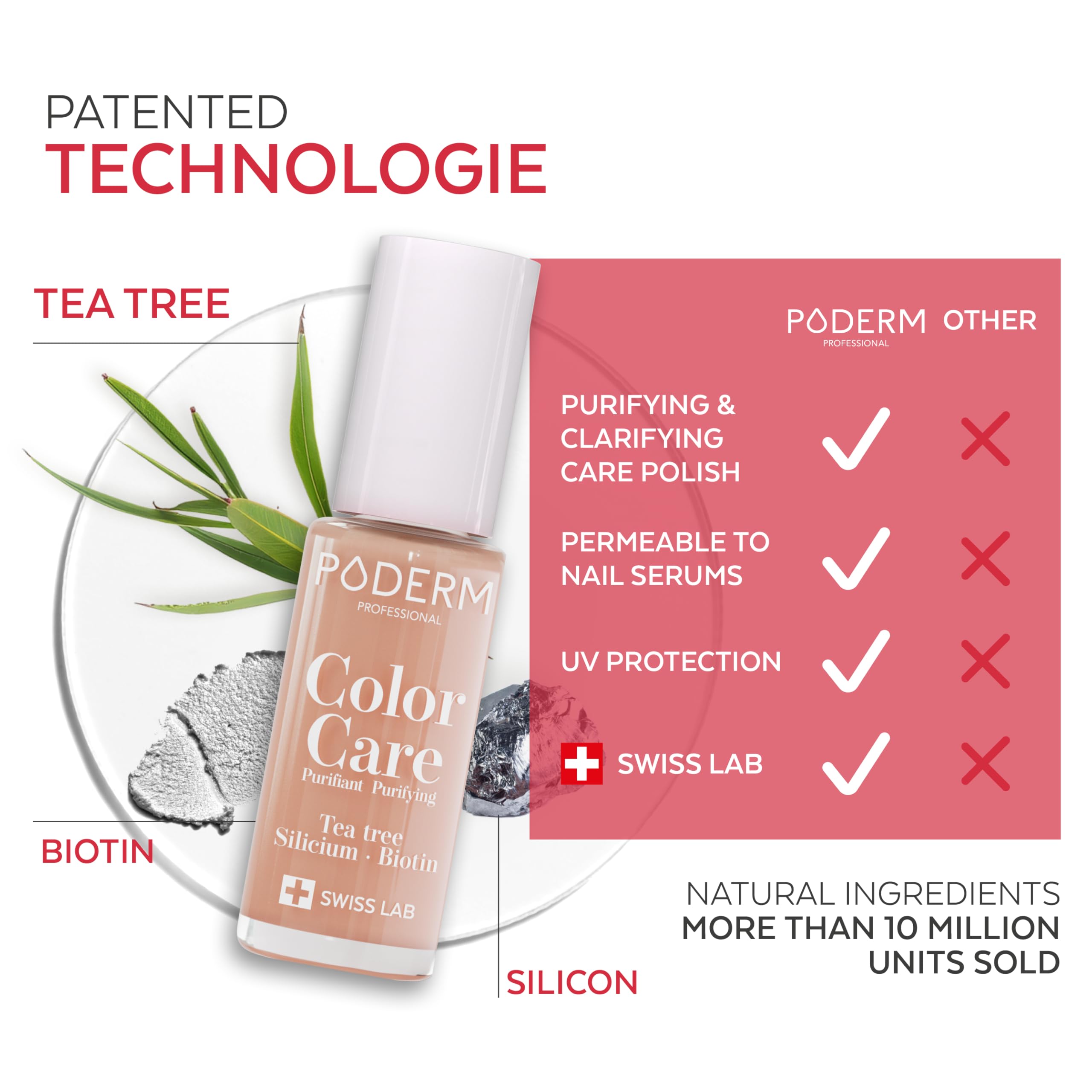Amazon.com : PODERM Nail Care Polish with Tea Tree - Beige | Swiss
