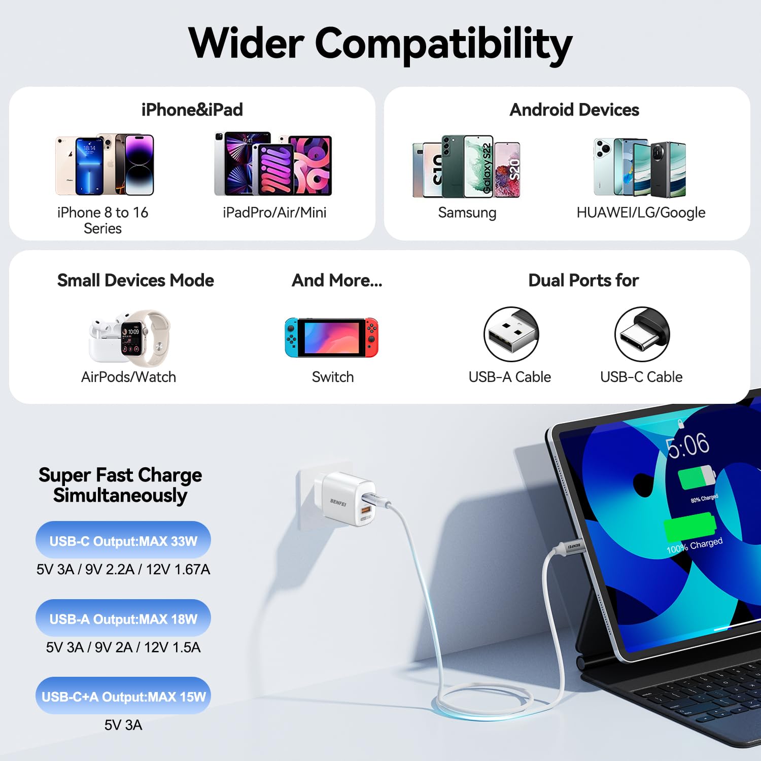 BENFEI 33 W GaN USB C szybka ładowarka, 2-portowy dwu-Tone Compact Wall Charger Block, przenośna ładowarka podróżna do iPhone'a 17/16/15, Galaxy S25/S24/S23, Pixel 10/9/8, iPad, AirPods, MacBook