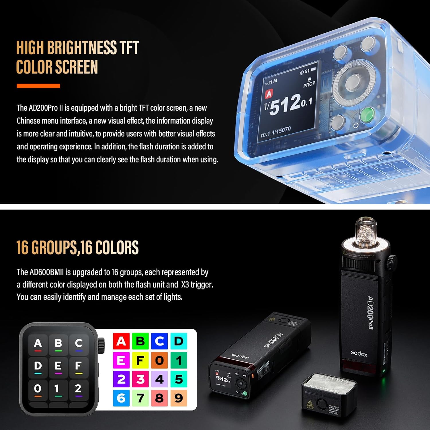 Godox AD200 Pro II Kit 2.4G Pocket Flash Strobe with BD-07II Barn Door Honeycomb and Godox AD-S2 Standard Reflector Upgraded Flash Head One-Tap Sync with X3 for Canon Nikon Sony Fuji Cameras