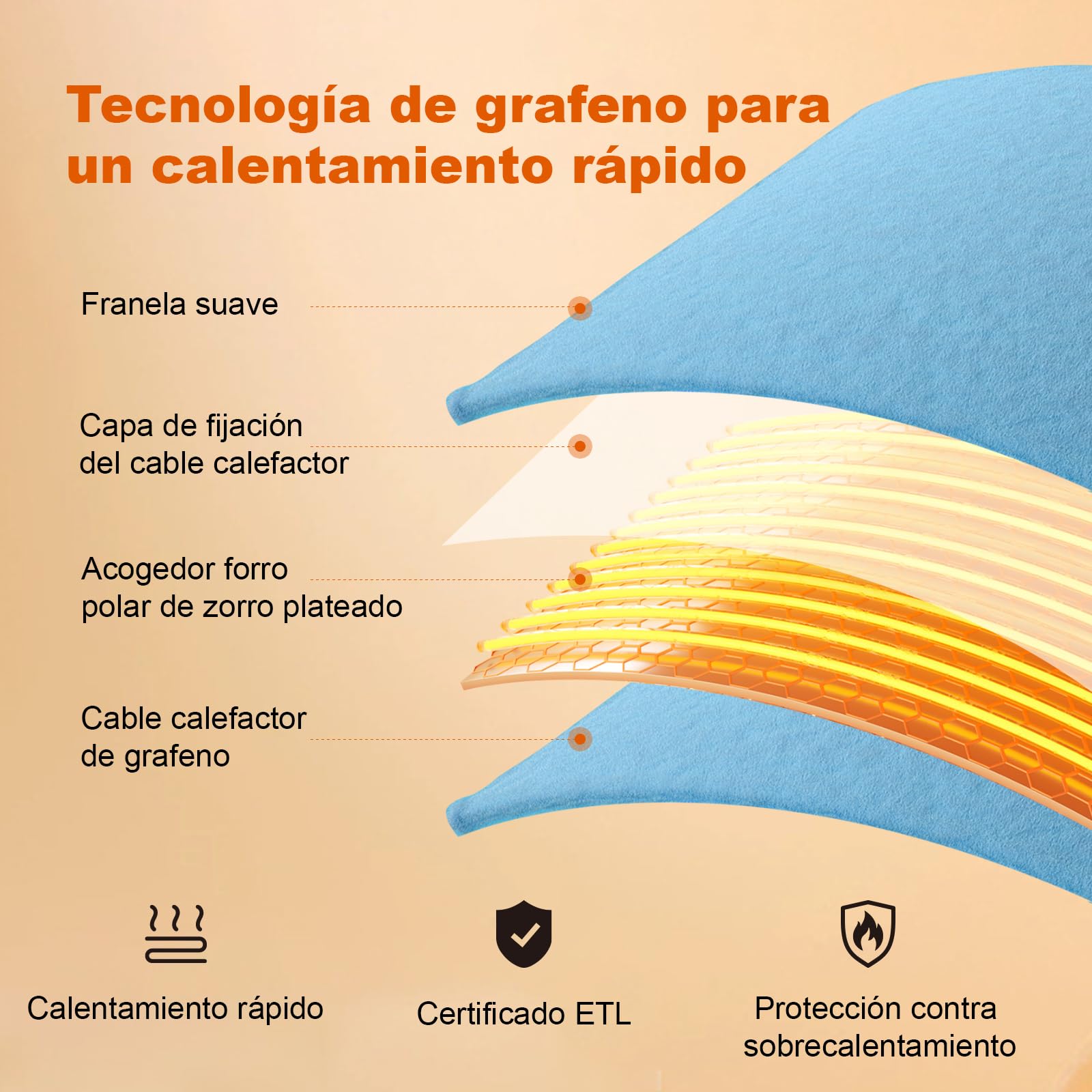 Grafeno Manta Eléctrica y Forro de Vellón con Batería Sin Cable, 7.4V 20000mAh & Sistema de Calefacción 6 Zonas, 3 Niveles de Temperatura, Lavable, Suave para Hombre y Mujer, Hogar Oficina