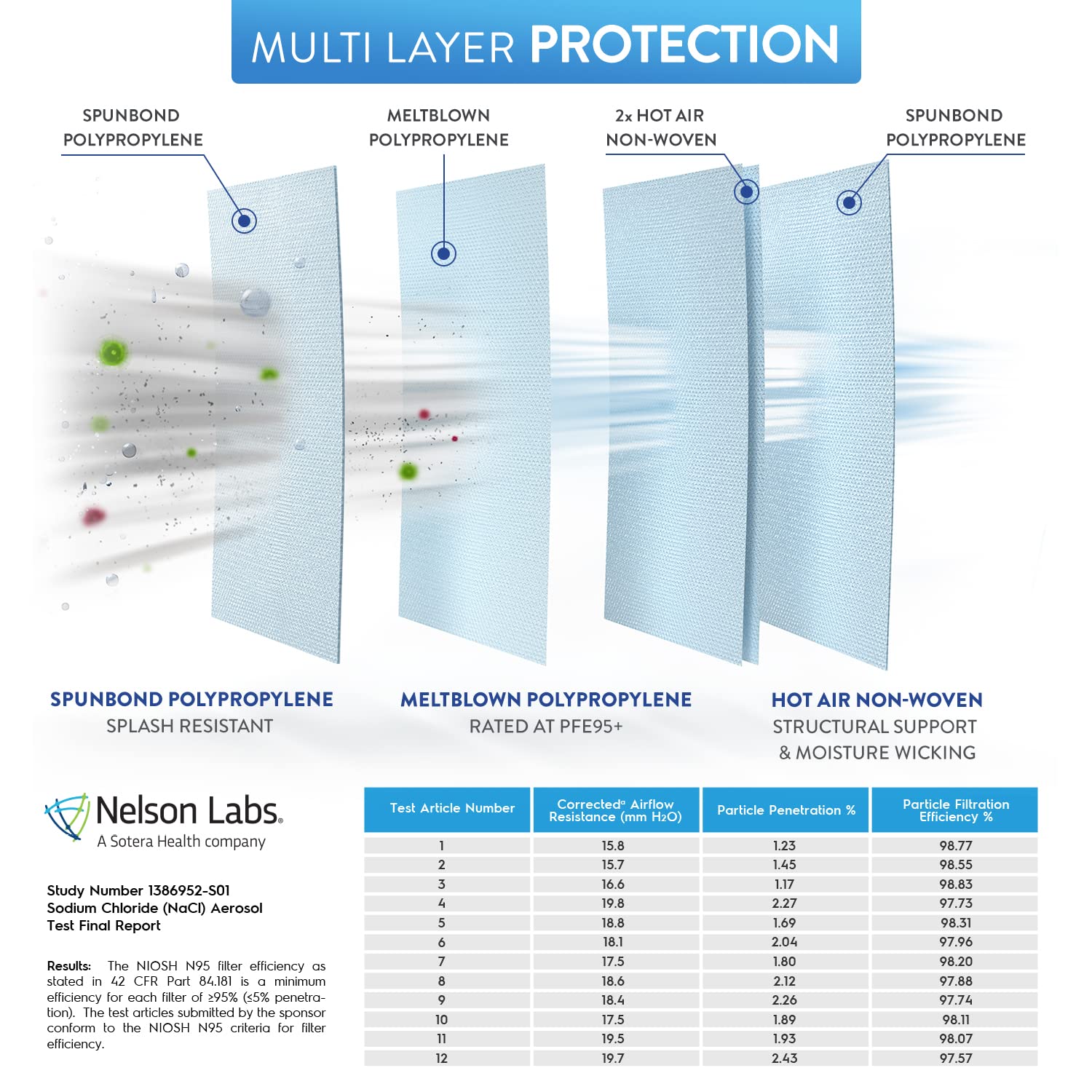 BNX N95 Mask Black NIOSH Certified MADE IN USA Particulate Respirator Protective Face Mask (10