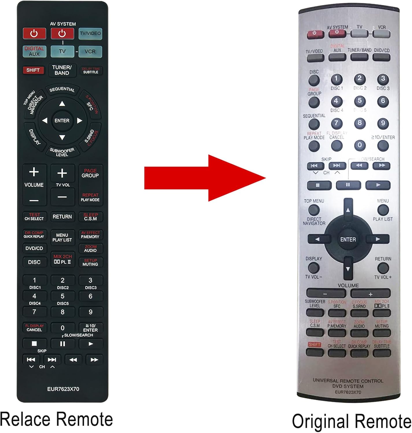 Comparison of ZdalaMit replacement remote and original Panasonic remote