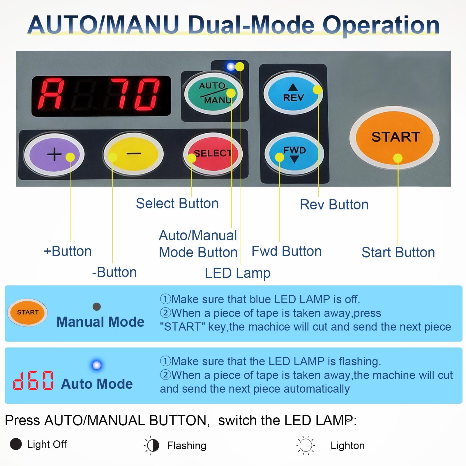 Automatischer Klebebandspender, Elektrischer Klebebandschneider mit LCD-Display, Bandbreite 6–60 mm & Länge bis 999mm, Klebeschneider mit Handbuch und Auto, Bandschneider für Büro Lager Business