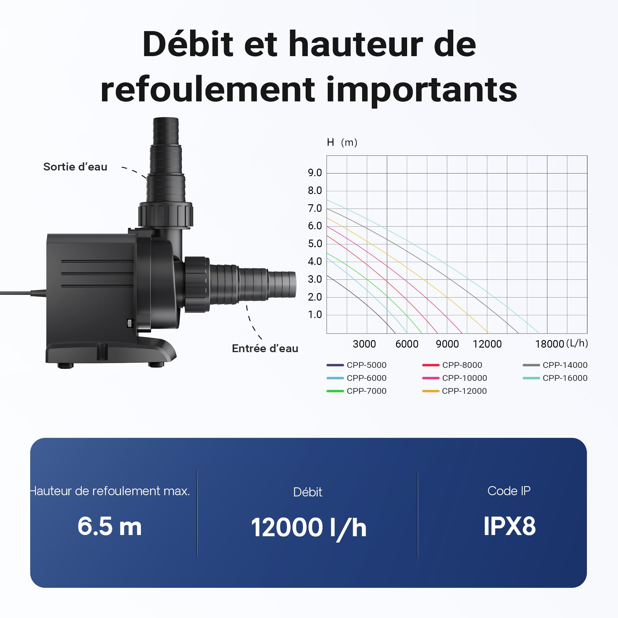 SunSun Pompe piscine CPP-12000 MAX-ECO 100 W – Débit 12000 l/h – Hauteur refoulement 6,5 m – Pompe de filtration et de circulation pour Filtre Eau – Pool Whirlpool Bain remous Jardin