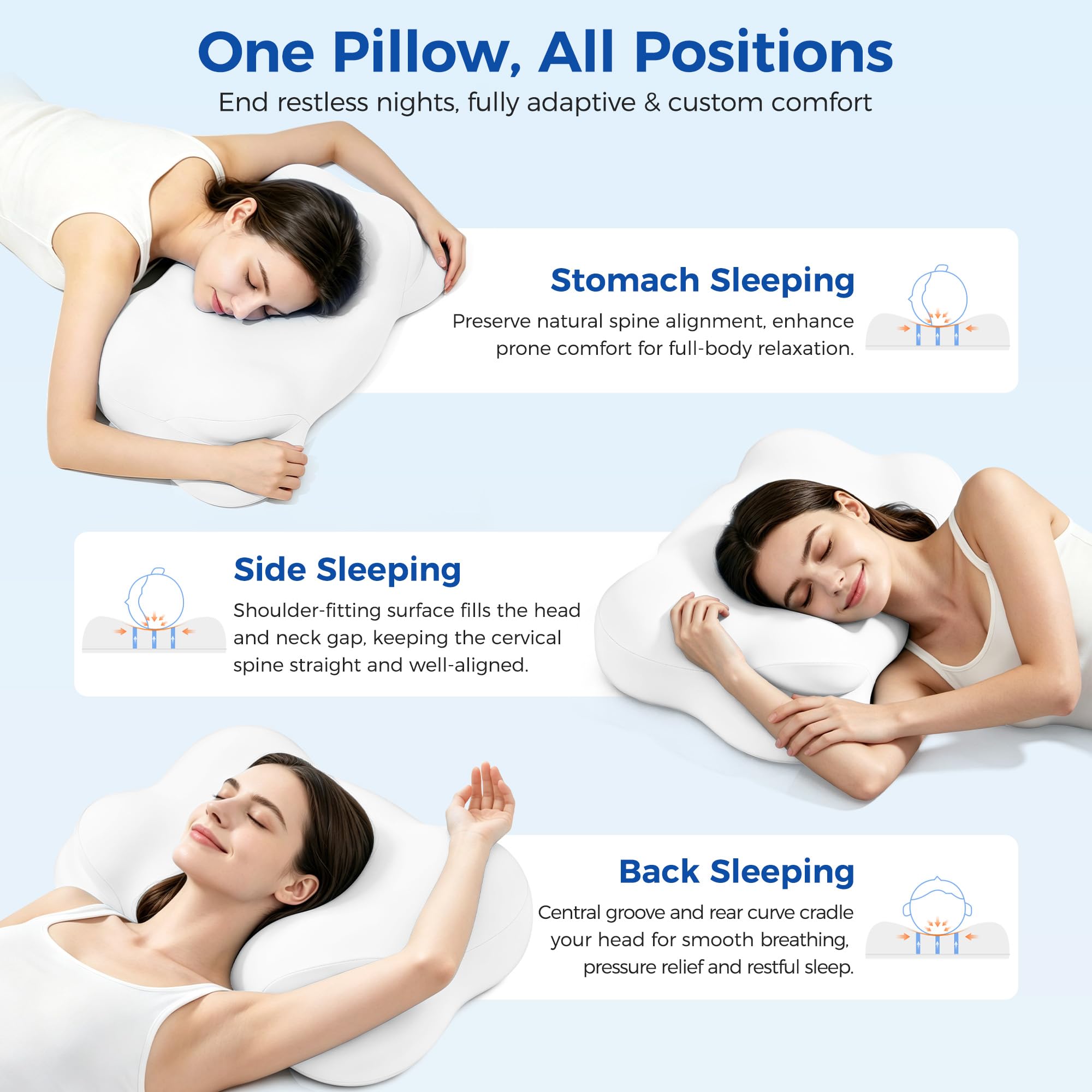 Melow Sleep Pillow, Memory Cloud Pillow, Ergonomic Pillows for Neck Pain Relief with Breathable Pillowcase, 3 Sleep Zones, 2 Types of Neck Support, Suitable for Back/Side/Stomach Sleeping. — view 5