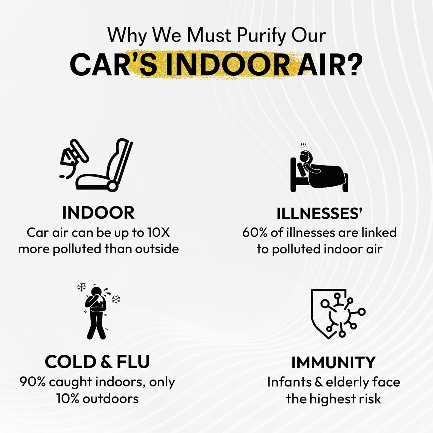 GOODAIR HEPA Car Air Purifier Bag & Pouch | 75g Activated Carbon Filter, Absorb Toxic Gases, 2.0 Premium Certified Air Purifier, Suitable for All Cars, 24/7 Air Purification - Super Black