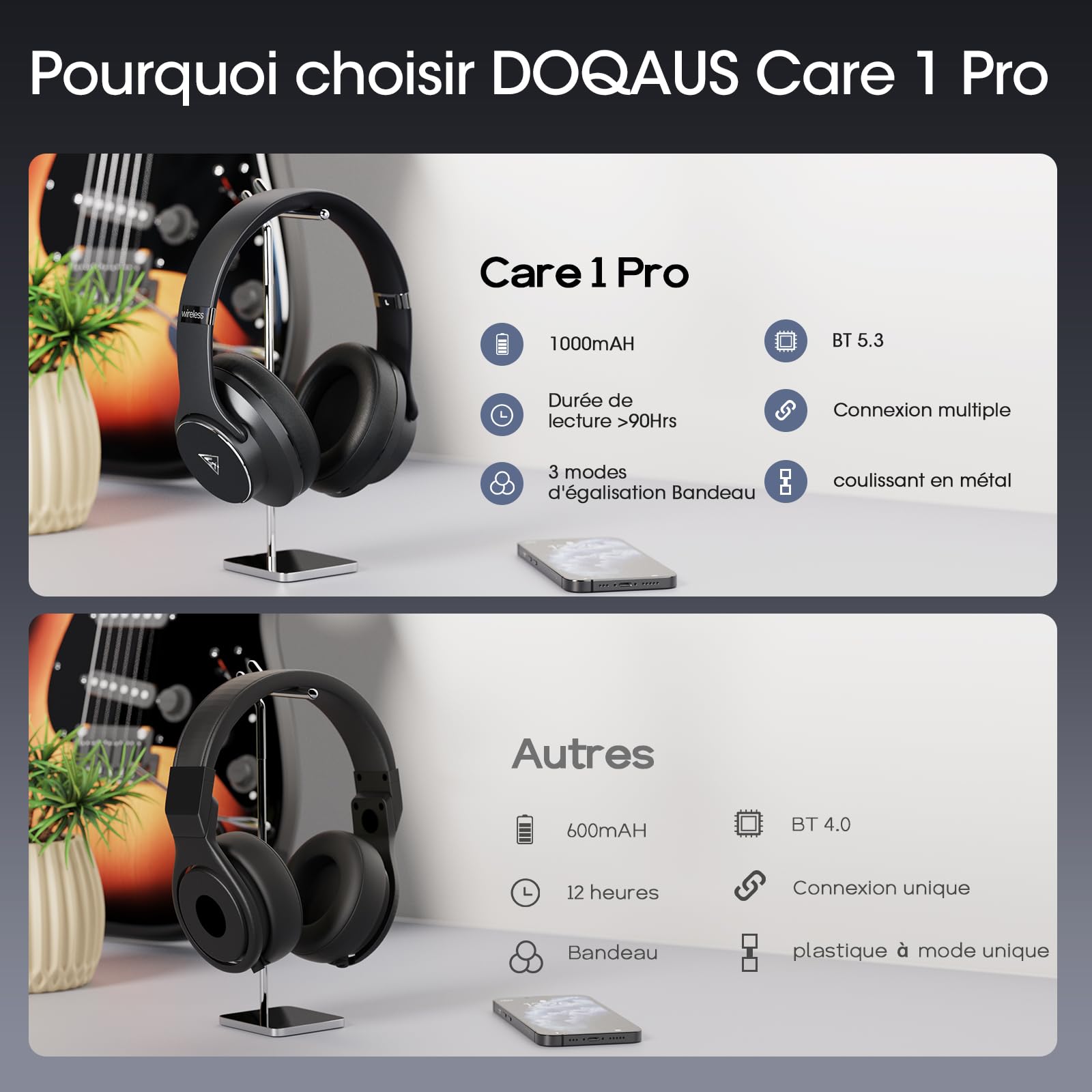 DOQAUS Casque Bluetooth sans Fil 90H avec Microphone /3EQ,Casque Audio Bluetooth,Wireless Headphones Pliable pour Ordinateurs/Téléphones Mobiles