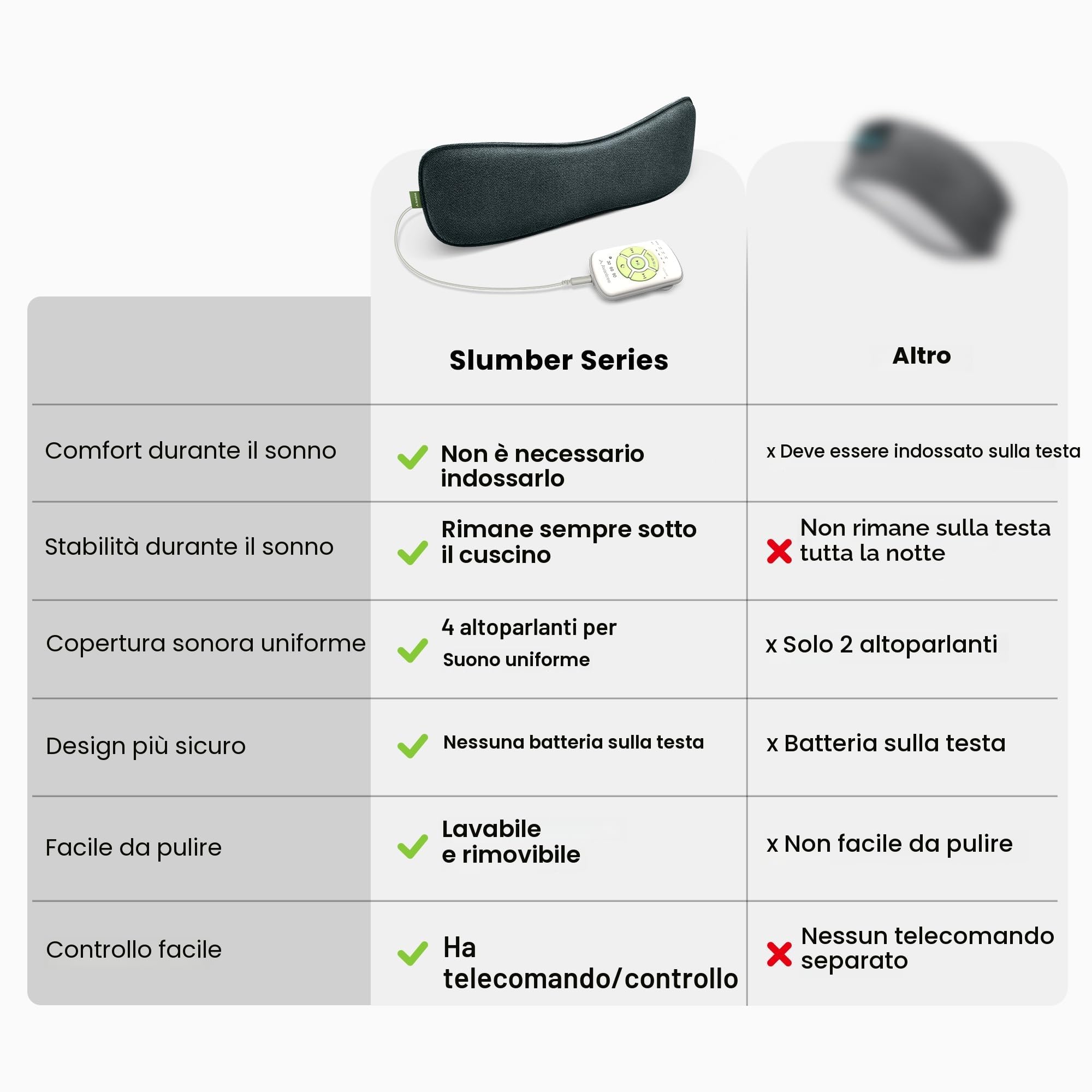 Avantree Slumber 2 – Cuscino Altoparlante Bluetooth con 4 Speaker Piatte, Rumore Bianco, Telecomando,Timer Spegnimento, Cuffie per Dormire, Design Morbido per Dormire di Lato
