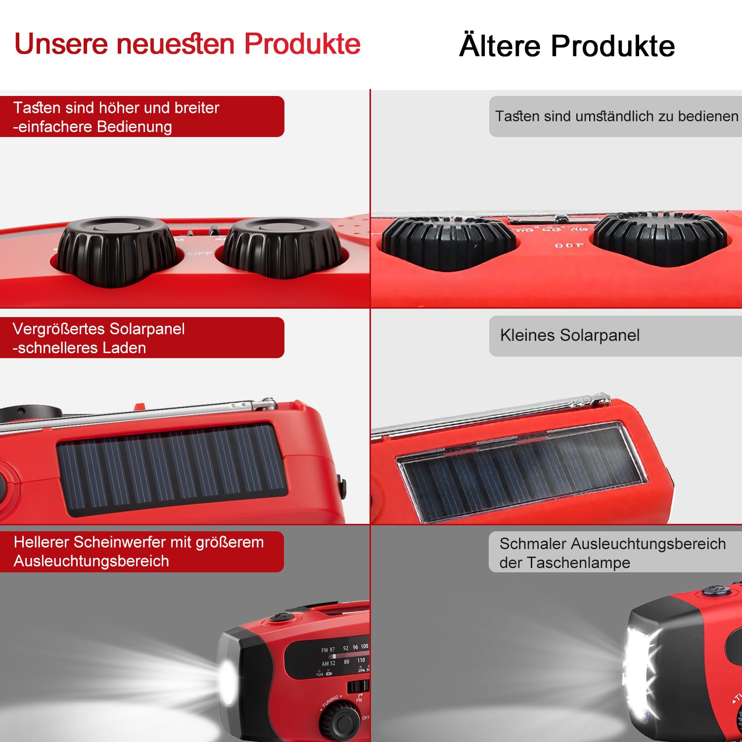 Kurbelradio, Notfall Ausrüstung Solar Radio Emergency, Notfallradio mit kurbel 2000mAh Power Bank mit LED Taschenlampe, AM/FM Solarradio batteriebetrieben mit SOS Alarm für Survival, Ourdoor, Camping