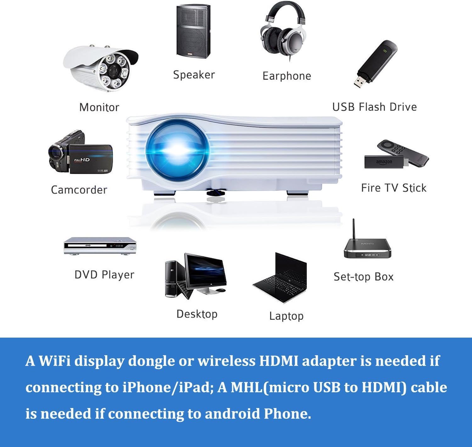 DeepLee DP36 LED LCD Mini Projector, 120" Home Theater Video Projector with AV USB SD HDMI for Home Cinema Video Game Courtyard Movie Night support PC Laptop PS3/PS4 Xbox Wii Portable Projector