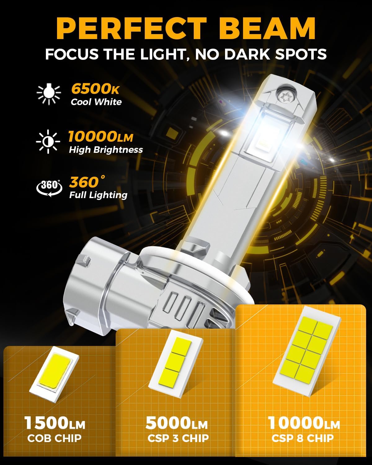 BMT xms H27W 881 H27W/2 Fog Light Bulbs - 400% Brighter 20000LM 6500K White Light - 1:1 Mini Size, Pack of 2