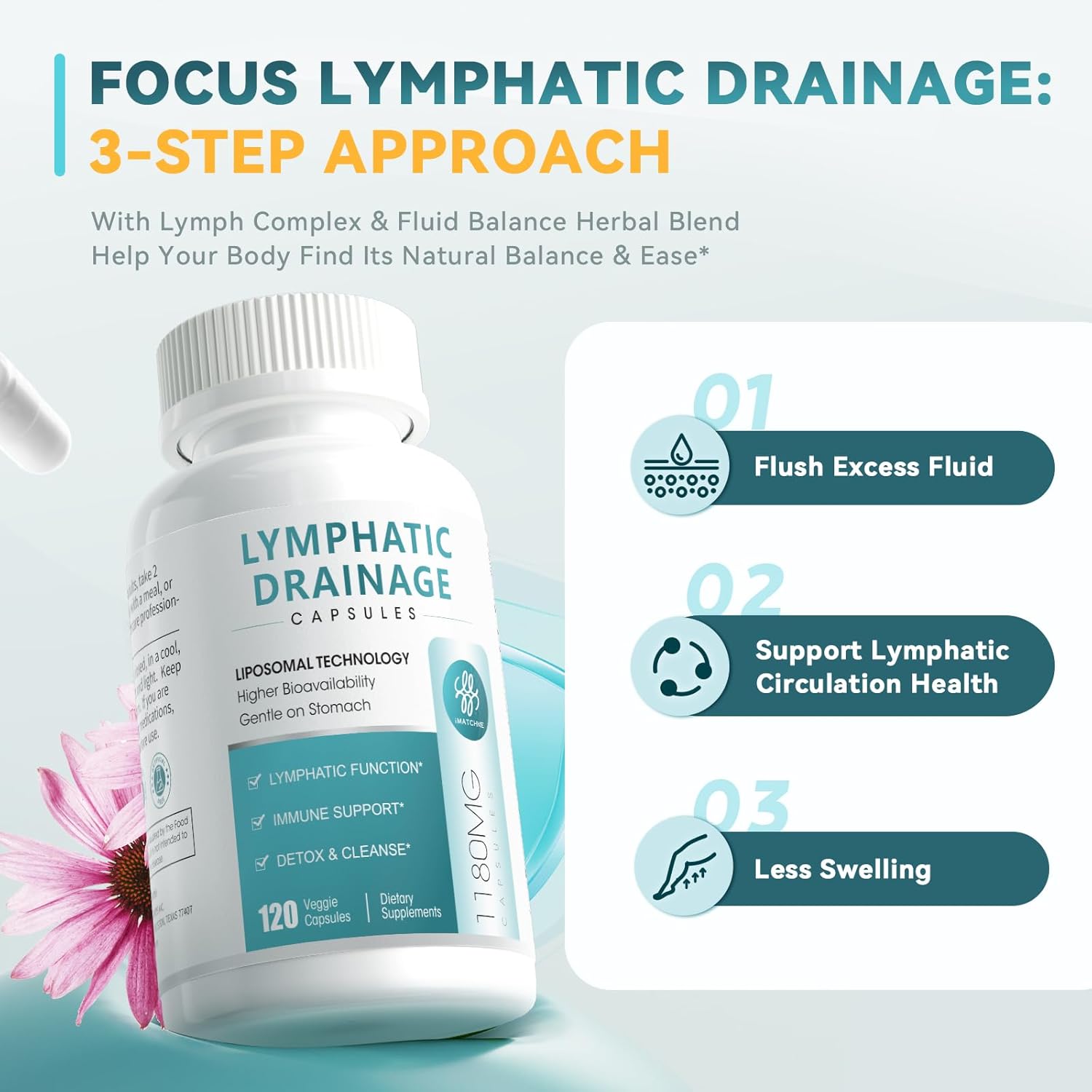 iMATCHME Lymphatic Drainage Supplements for Lymph System Support, Detox & Cleanse, Liver Health,Fluid Balance, Immune Support, Natural Herbal Blends with Echinacea, Liposomal Glutathione, 120 Capsules
