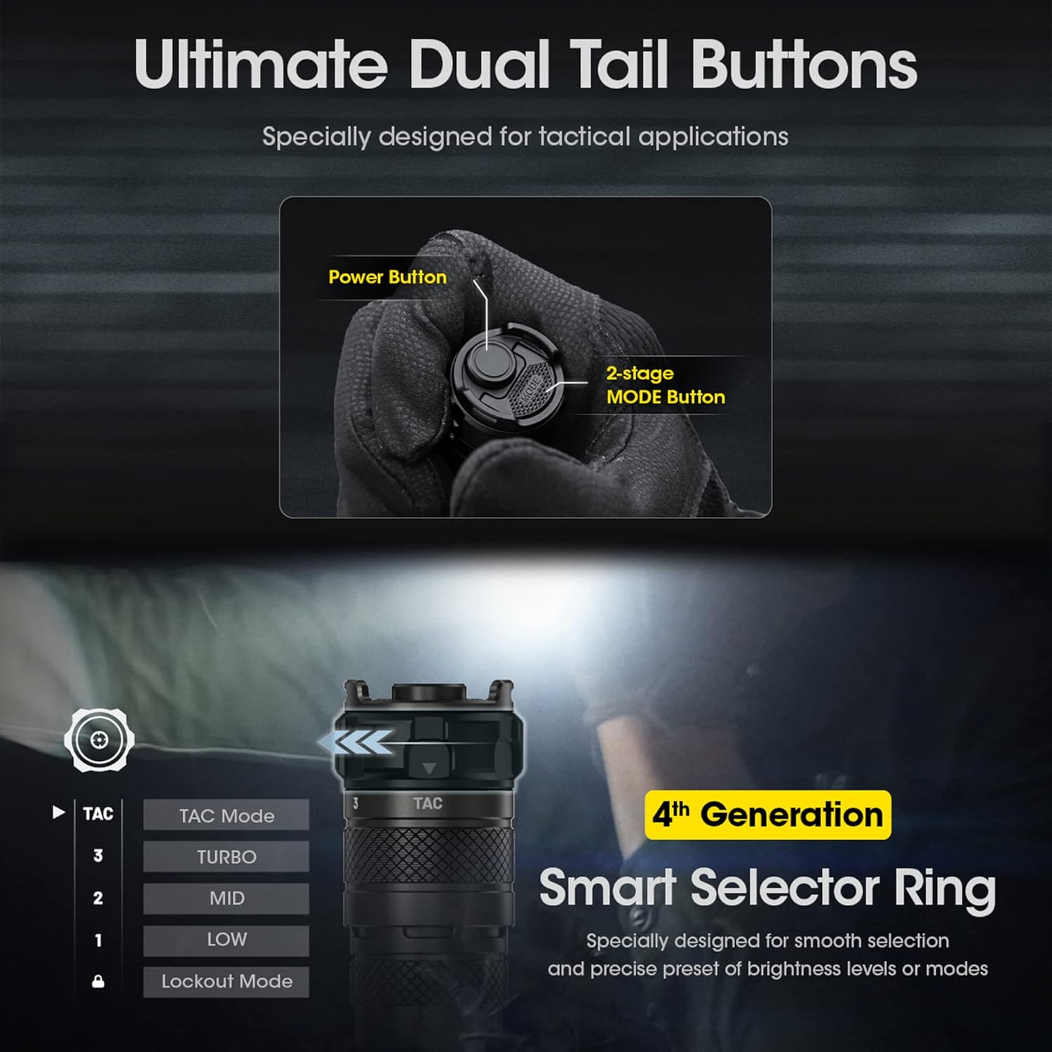 Nitecore SRT6i Tactical Flashlight, 2100 Lumen Long Throw USB Rechargeable Smart Ring with Organizer