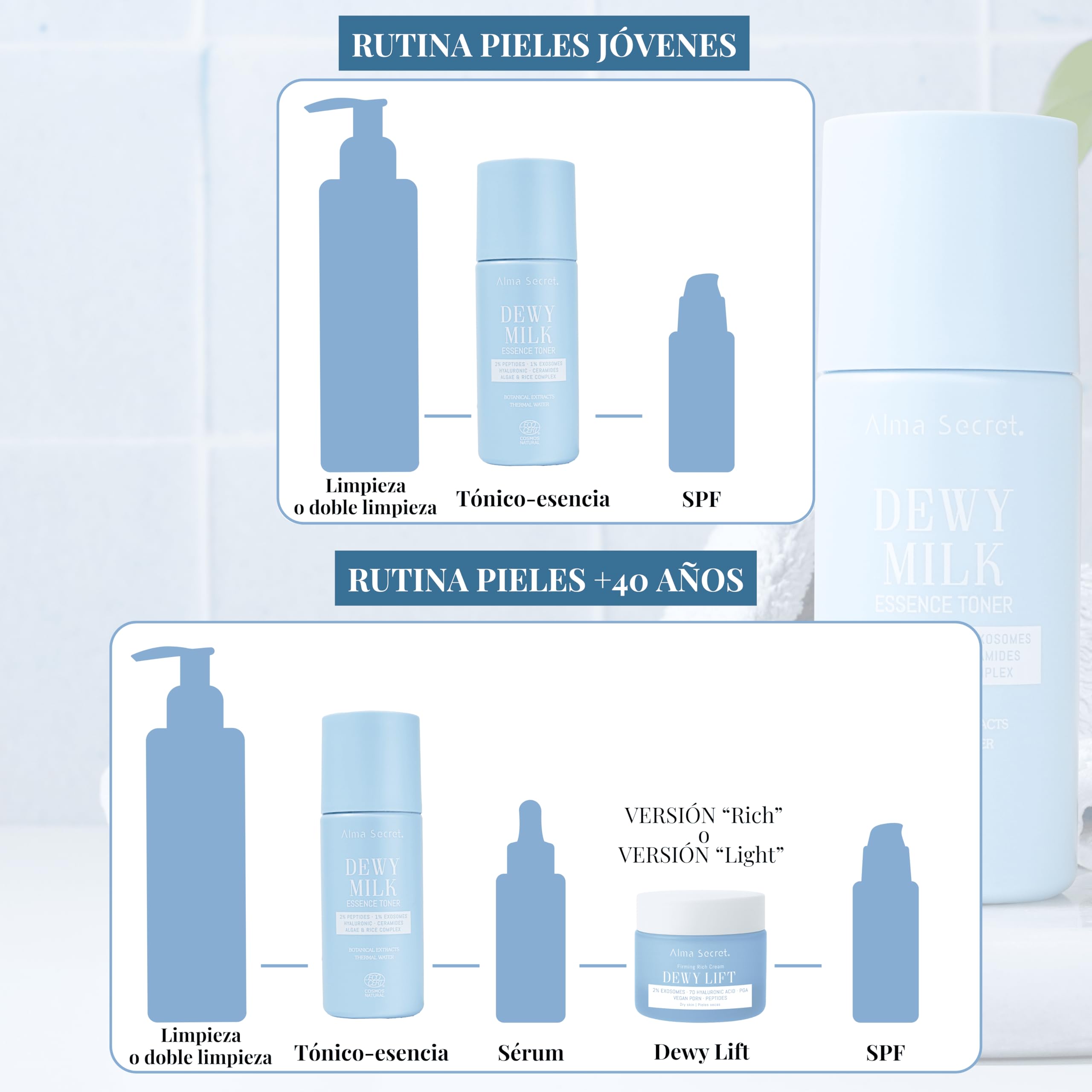 ALMA SECRET | Dewy Milk Essence Toner - Tónico esencia hidratante oil free de textura lechosa con Exosomas, Péptidos, Arroz y Ceramidas - Piel jugosa, calmada y con efecto glass skin - 125 ml