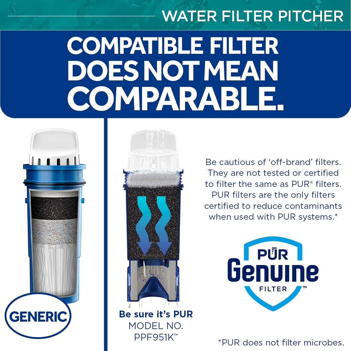 PUR Plus Water Pitcher Filtration System, 7 Cup, Ocean