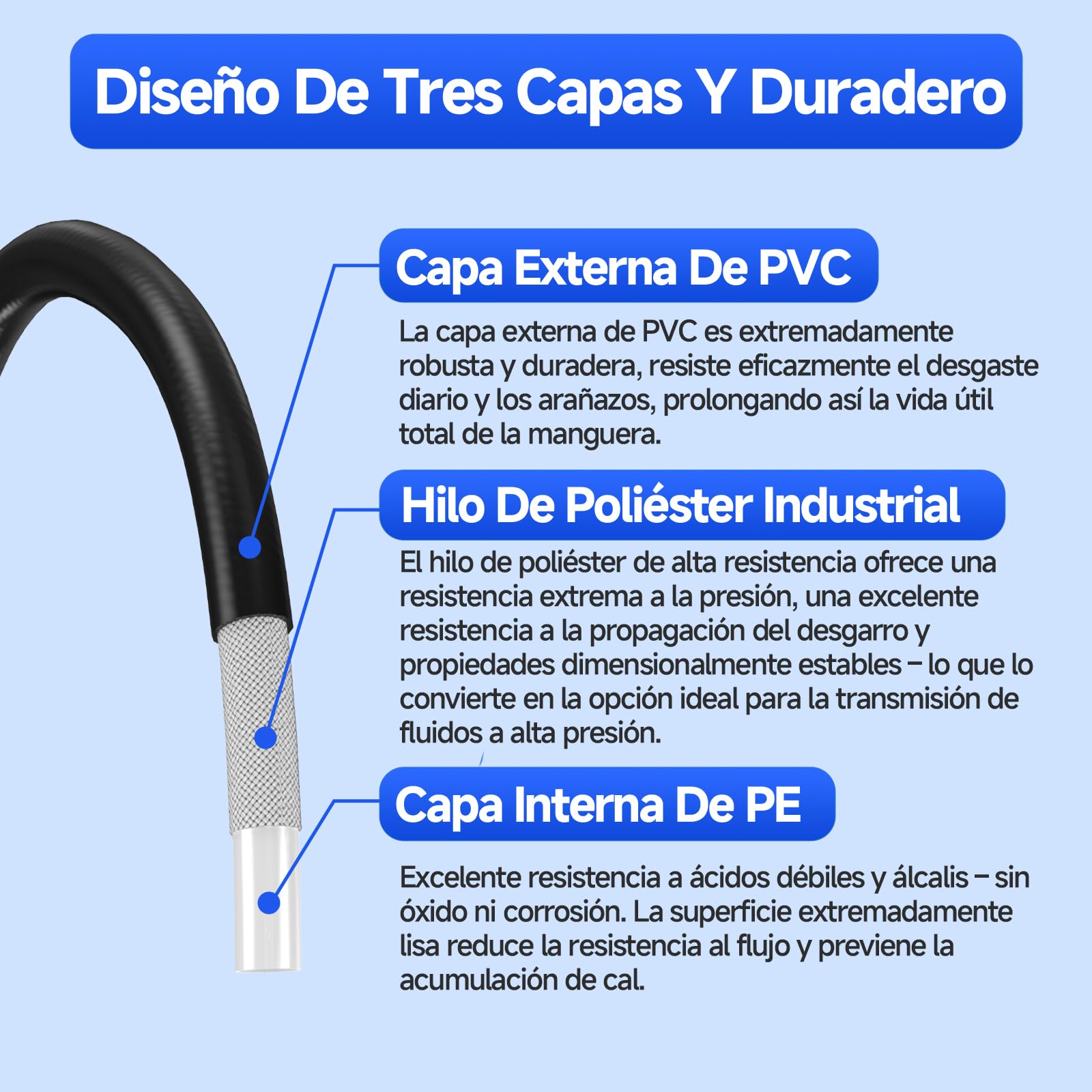 10M Kit de Desatascador Tuberias a Presion con Boquillas Rotativa, Manguera de Limpieza Profesional de Tuberías para Hidrolavadora, Aparato para Karcher Serie K2 K3 K4 K5 K6 K7, Bosch AQT, Lavor