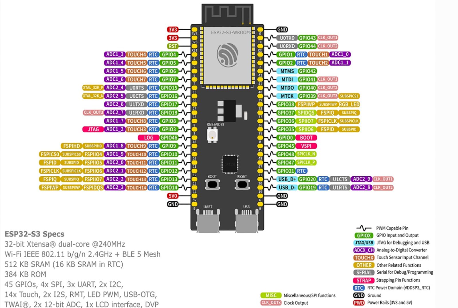 Karta adaptera matrix RGB (E), zaprojektowana dla ESP32-S3 DevKitC-1 i ESP32-DevKitC V4, interfejs HUB75, Dual Power Input USB-C/DC, kompatybilna z panelem LED RGB