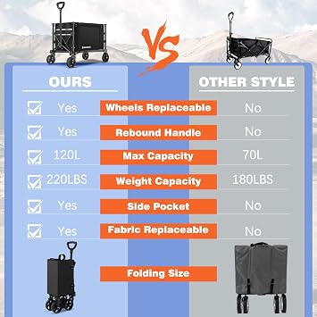 3 in 1 Collapsible Wagon & Foldable Grill Table with Mesh Desktop