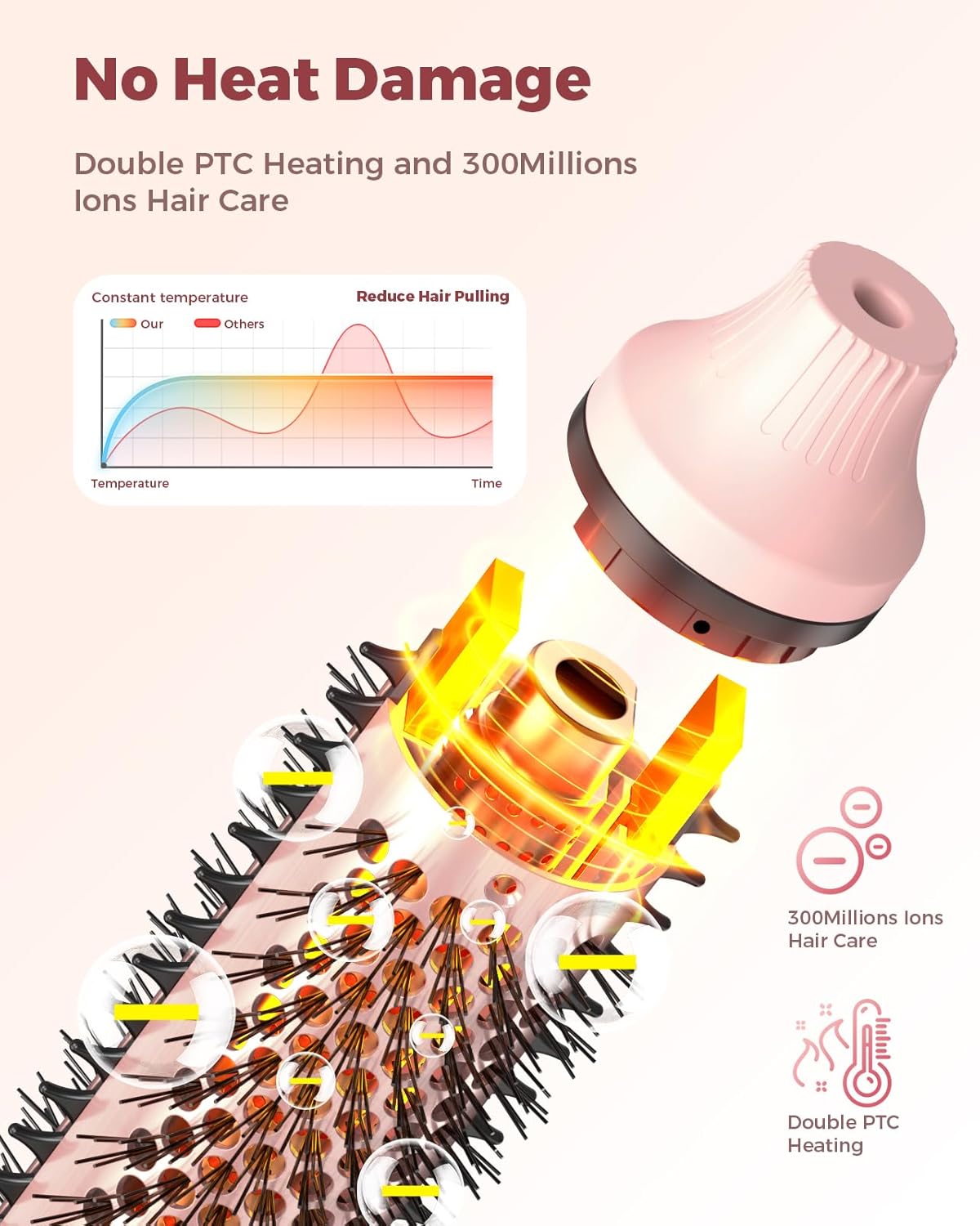 Bopcal Dual Voltage Thermal Brush, 1.5 Inch Heated Round Brush for Blowout Look, Heated Curling Styler with Negative Ions & Ceramic for Volumizing, 6 Temps & Auto Shut-Off,No Damage, Pink