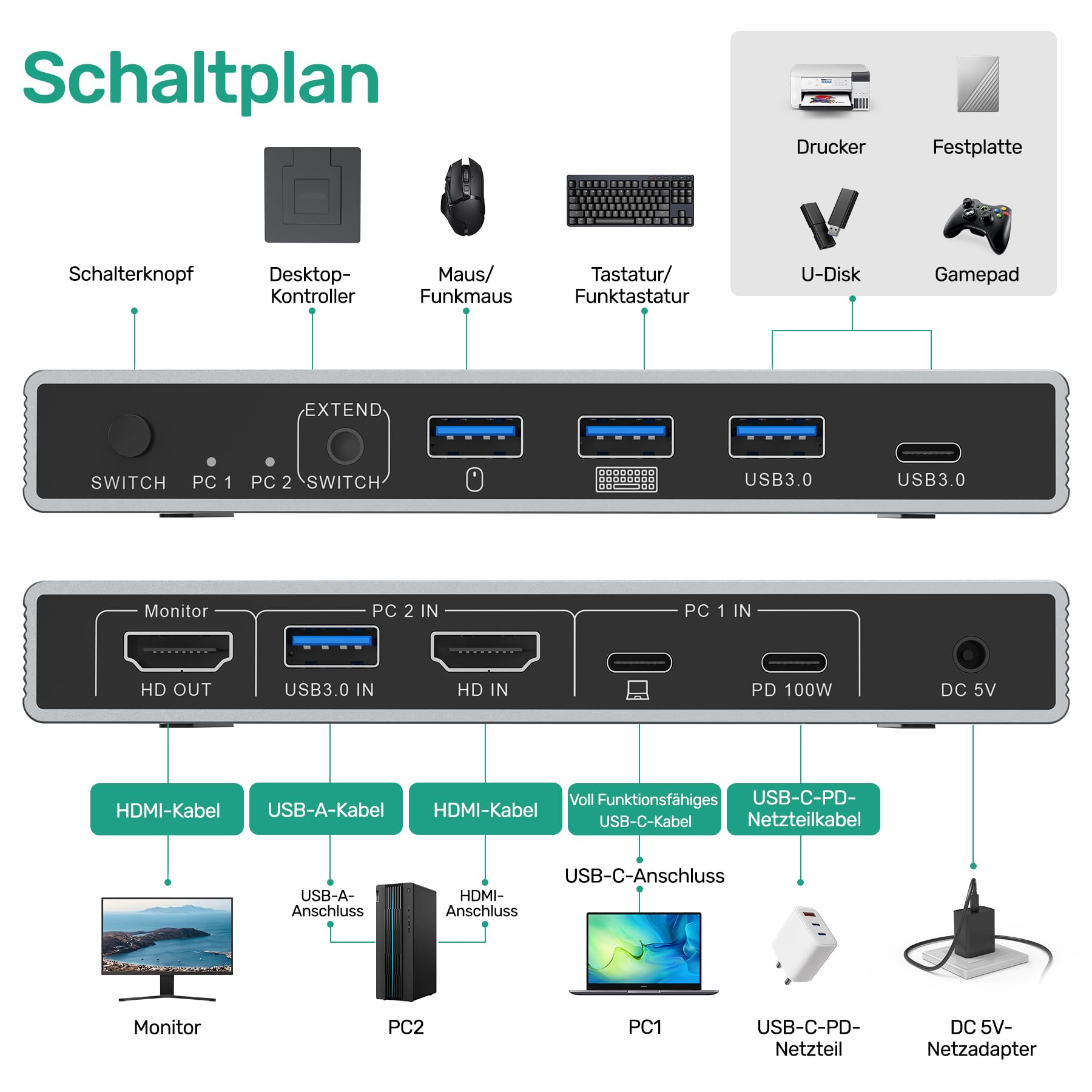 SUIDEK USB-C+HDMI KVM Switch 2 in 1 Out 4K@60Hz Aluminium mit USB 3.0-Anschlüssen für 1 Laptop und 1 Desktop teilen 1 Monitor, Tastatur, Maus und Drucker, mit USB-Kabeln/Controller
