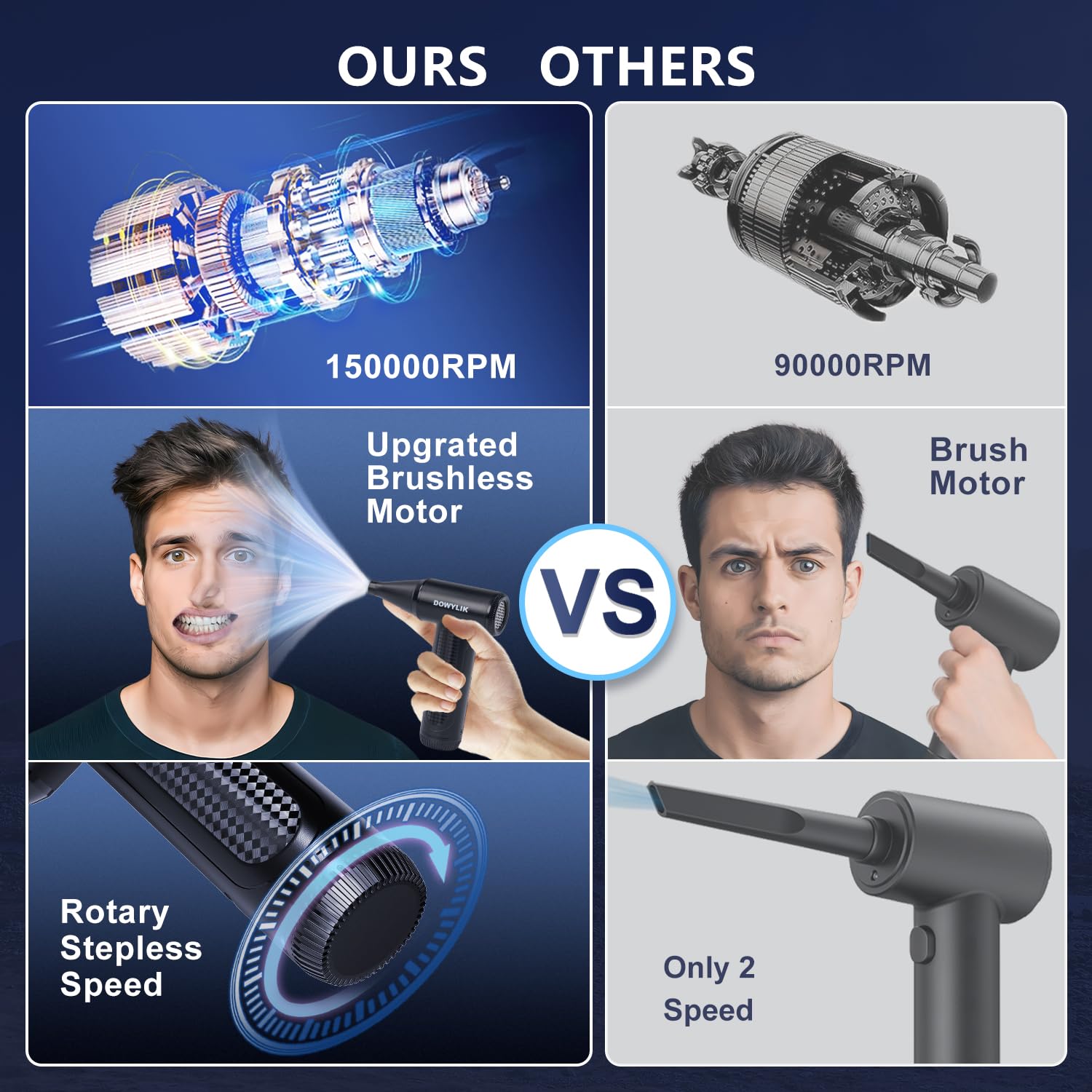 DOWYLIK Compressed Air Duster - 150000RPM Brushless Motor, Mini Air Blower for PC Cleaning Kit, Canned Air Duster for Computers, Rechargeable & Portable Compressed Air for Electronics