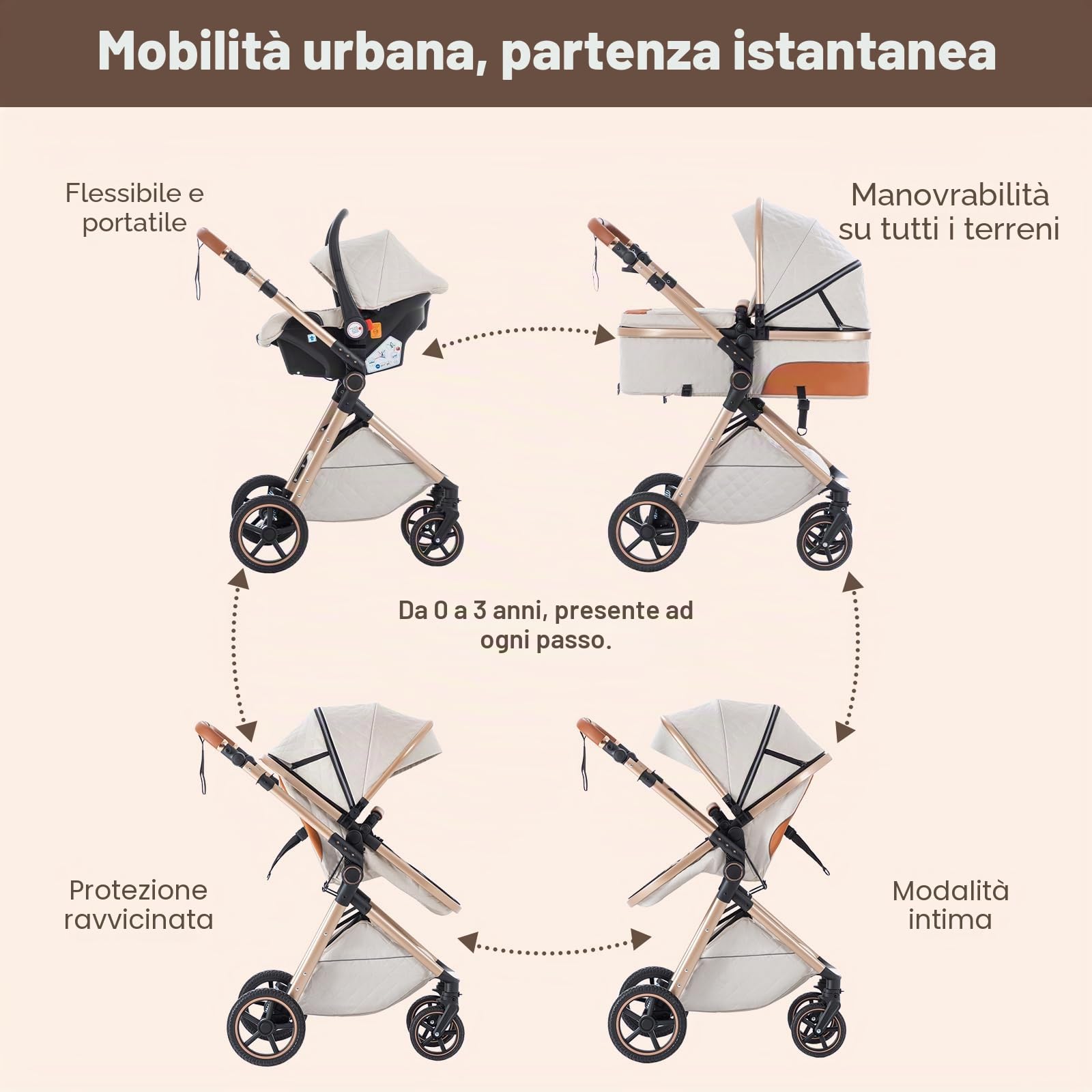 Zkiprm Passeggino 3 in 1 - passeggino neonati con Seggiolino Auto - Passeggino Pieghevole - Maniglia Regolabile in Altezza | Copripioggia | Sacco Piedi | Zanzariera | Portabibite,0-3