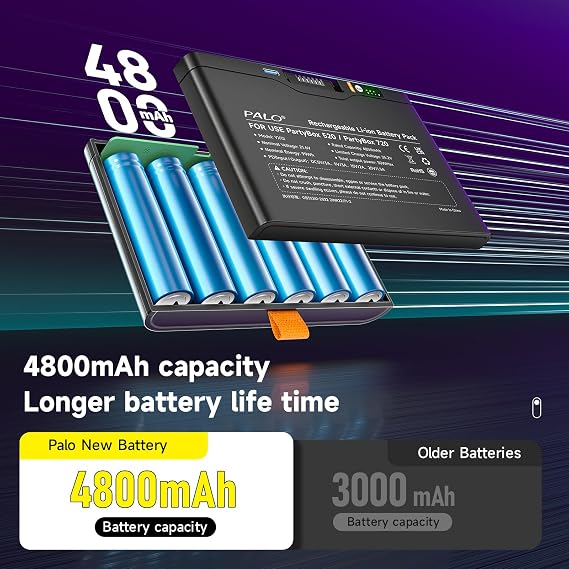 Replacement Battery Compatible with JBL PartyBox 520 and PartyBox 720, Battery for Boombox 4 Portable Speaker, PN FG6CELL21700G