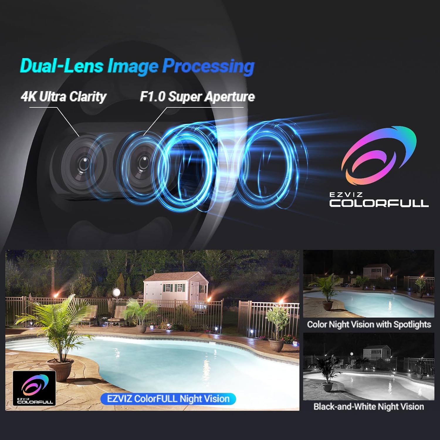 EZVIZ camera dual-lens image processing with ColorFULL night vision