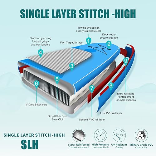 Miniatura 4 de Freein Stand Up Paddle Board Kayak SUP Inflatable Stand up Paddle Board SUP 10'10'6x31 x6, 2 Blades Paddle, Dual Action Pump, Triple Fins, Leash,