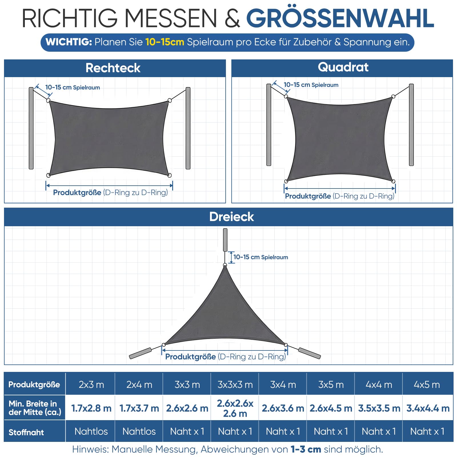 Sunula Sonnensegel Wasserdicht 2x3m Rechteckig – Keine Mittelnaht, hochdichtes PES 160g/m², reißfest & wetterfest, mit Lotus-Effekt & bis zu 95% UV-Schutz, für Balkon Terrasse Garten, Anthrazit