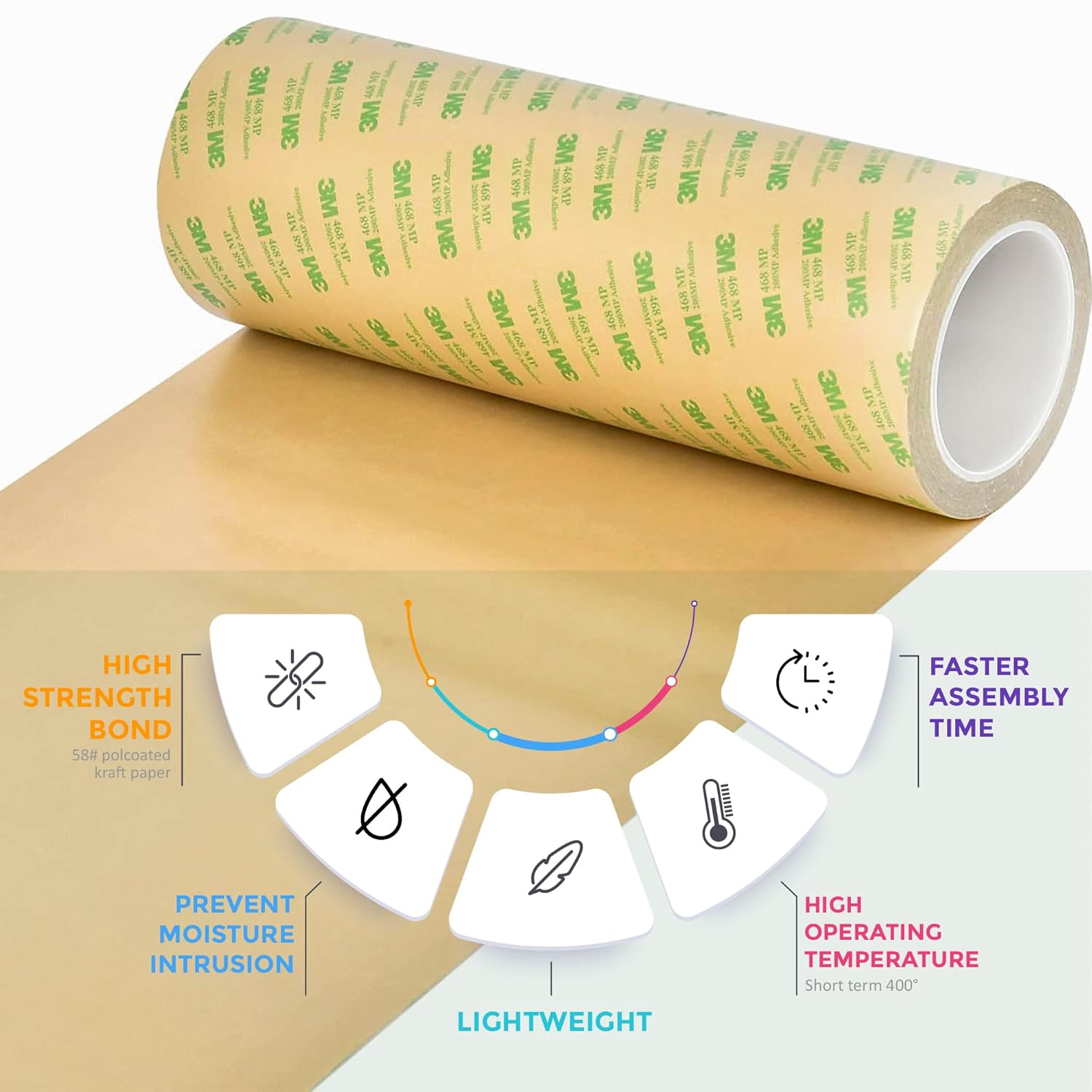 468MP Adhesive Transfer Tape, Bonding & Laminating, Clear, 12 in x 5 yds