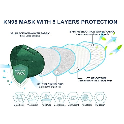 Miniatura 8 de HUHETA Mascarillas KN95 100 unidades, mascarillas KN95 protectoras transpirables de 5 capas para adultos envueltas individualmente, multicolor