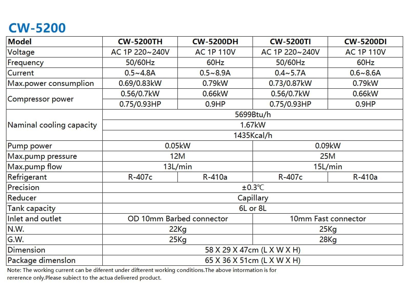 S&A Genuine CW-5200TH Industrial Water Chiller Enfriador de Agua Industrial 7L Capacidad para máquinas de Grabado y Corte por láser de CO2 de 80W-150W