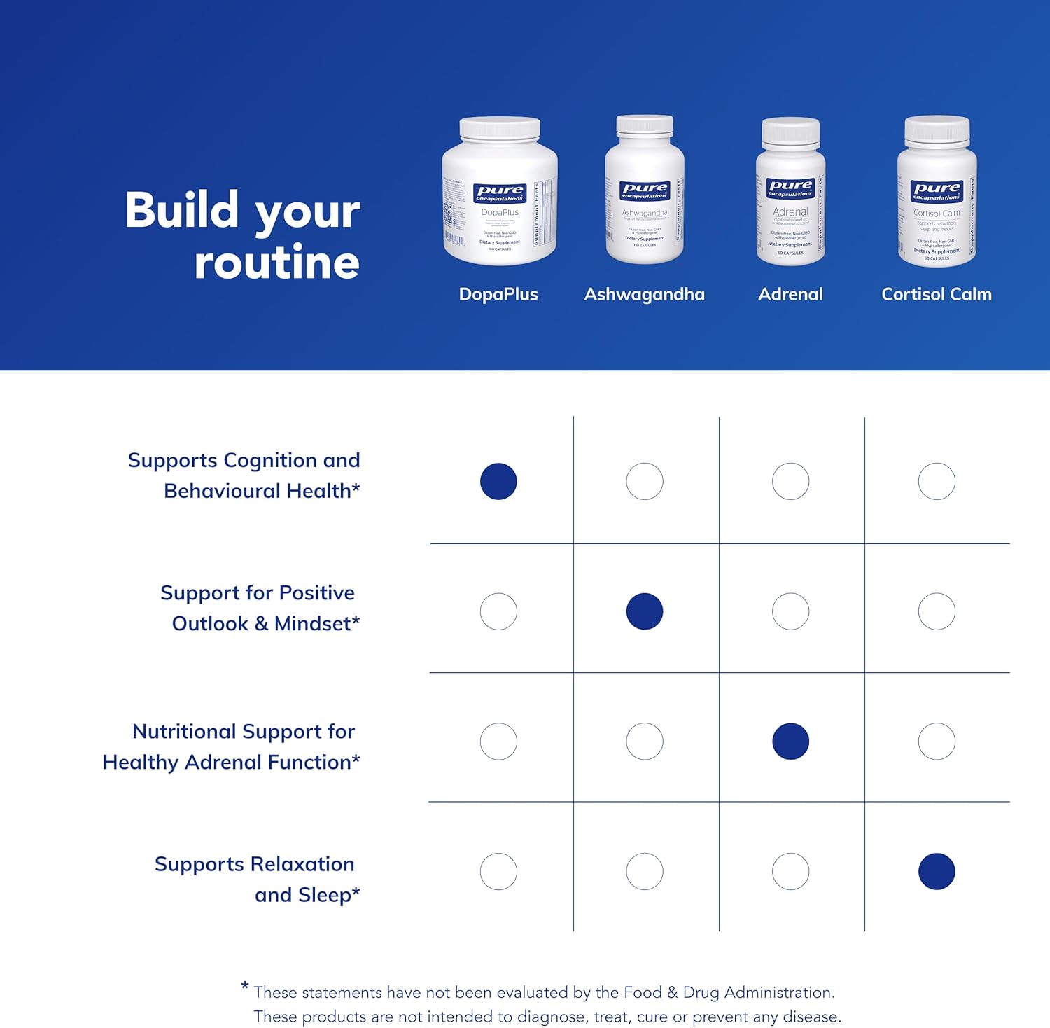 Pure Encapsulations DopaPlus - Supports Dopamine Production - for Daily Brain Function* - with Folate, Vitamin B6 & L-5-MTHF - Non-GMO & Vegan - 180 Capsules - Image 6