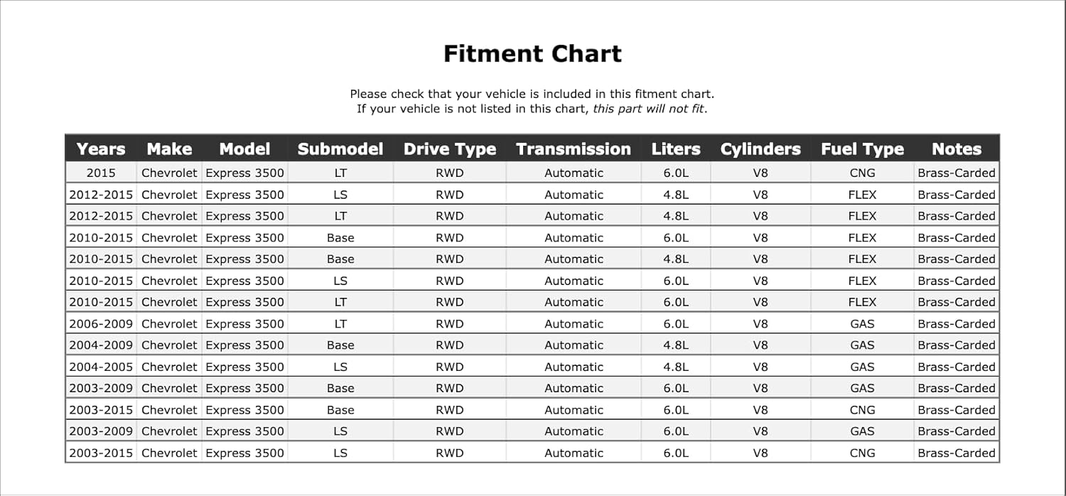 Engine Expansion Plug Kit Compatible With Chevrolet Express 3500 RWD Automatic Transmission 2015 2014 2013 2012 2011 2010 2009 2008 2007 2006 2005 2004 2003 P-3494262