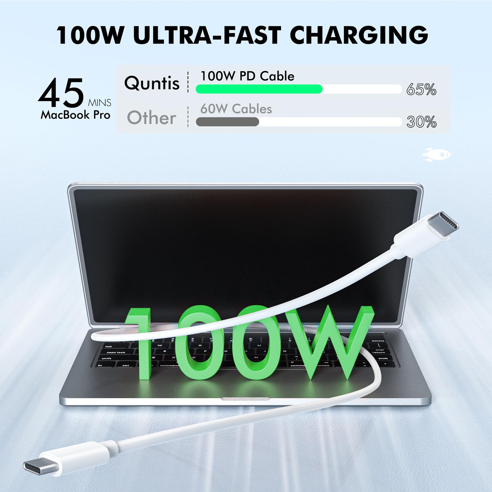 Quntis 100W 2M Cavo USB C USB C, QC 4.0 Cavo USB Type-C Ricarica Rapida, 5A Cavo USB C per iPhone 16/15, MacBook Air/MacBook Pro/iPad Pro/iPad Air, Huawei P40/ P30, Samsung, Xiaomi, Switch