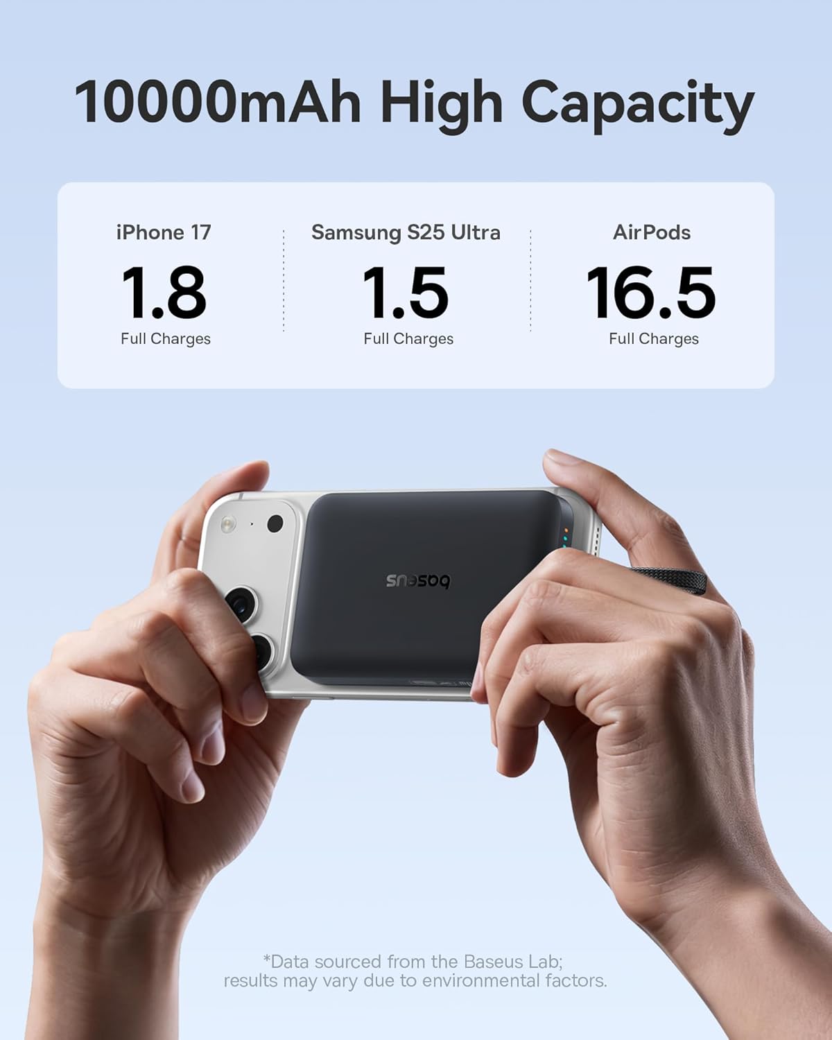 Baseus EnerFill FM11 10000mAh capacity examples