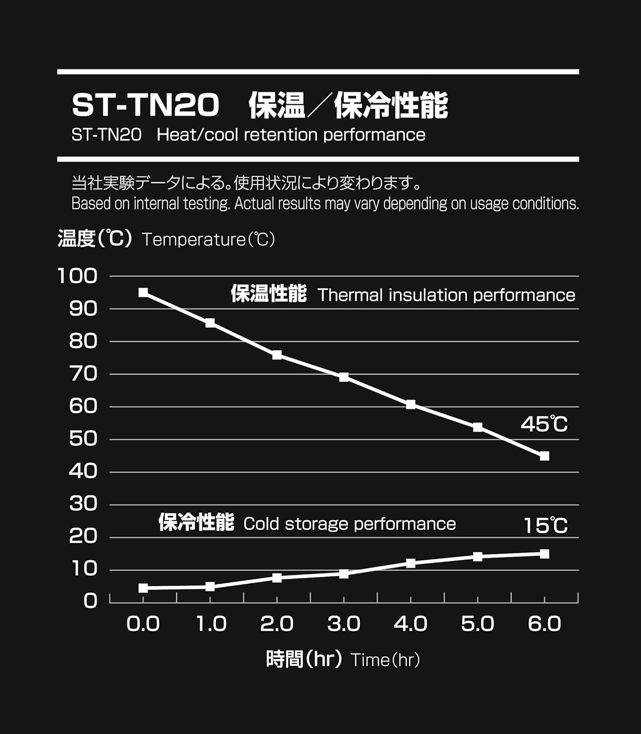 SOTO Titanium Water Bottle - Ultralight, Leak proof, Double-Wall Vacuum Sealed Water Bottle with Lid for Camping Hiking, Backpacking, Cycling, Outdoor & Picnic (200ml)