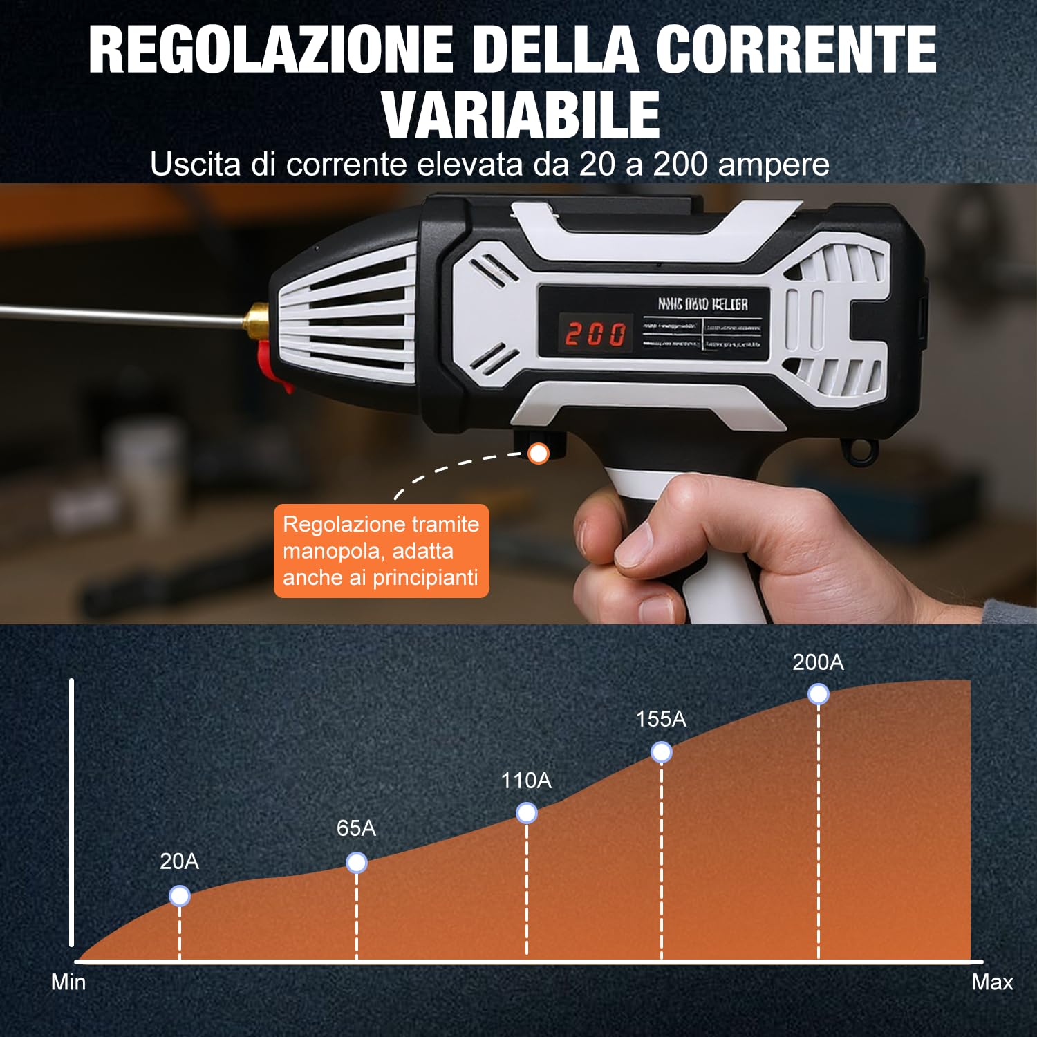 VOBOR Saldatrice Inverter Elettrodo, 200A ARC Saldatrice Portatile con Invertitore IGBT, Display Digitale LCD, Regolazione di Corrente Variabile, Saldatore Elettrico per 1,6-3,2mm Barre Saldatrici