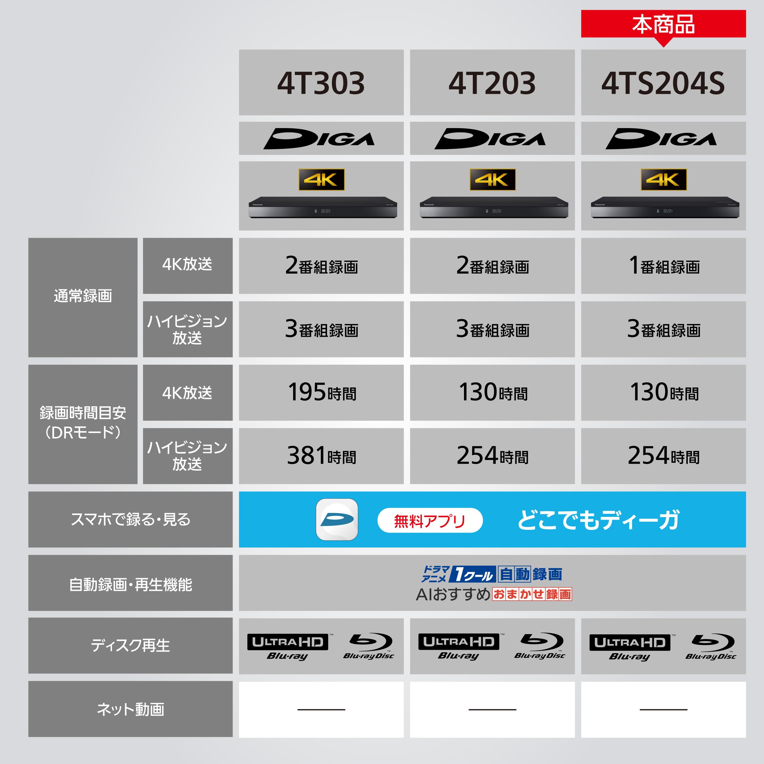 Amazon.co.jp: Panasonic (パナソニック) DMR-4TS204S Blu-ray 