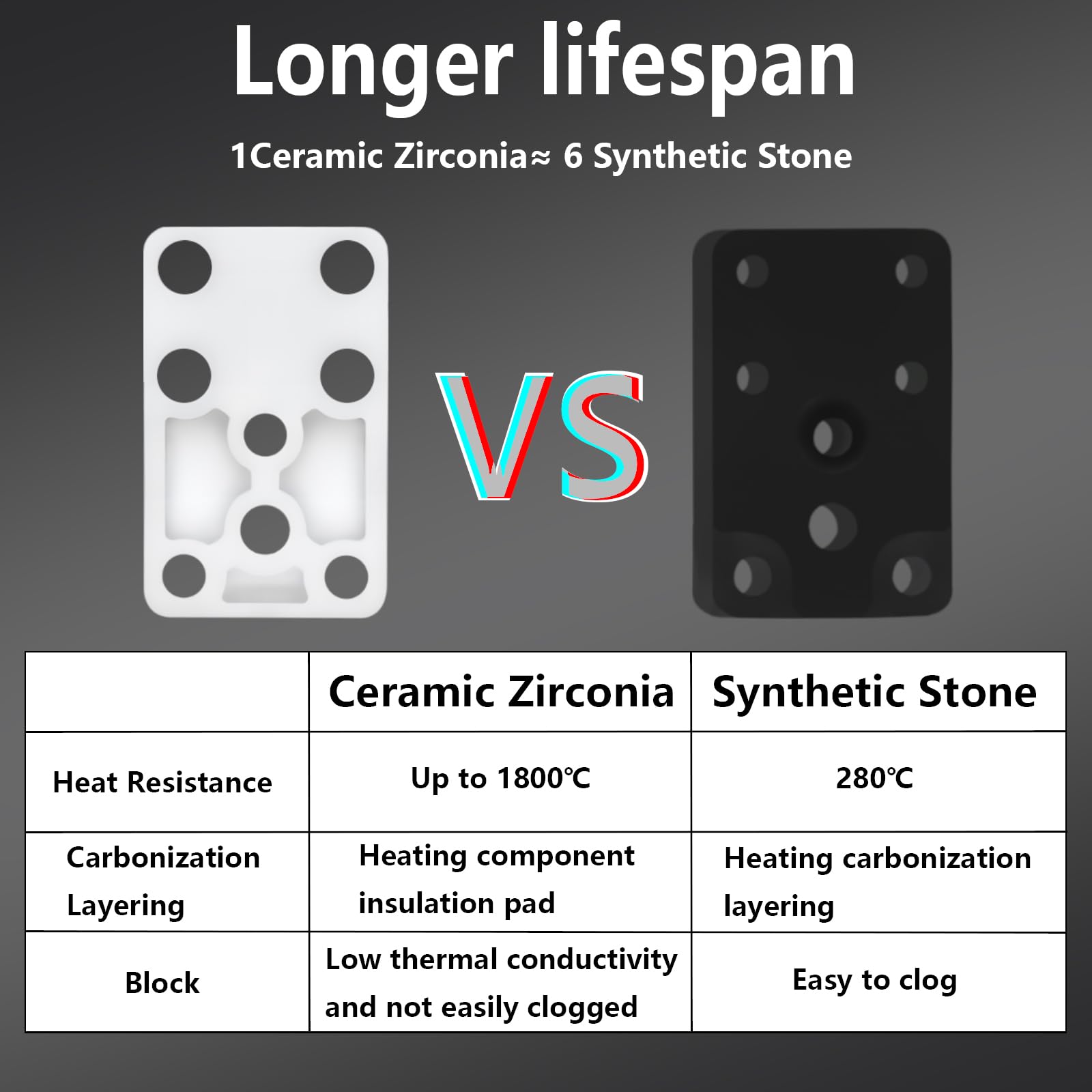 Zestaw grzejny A1 Mini/Zestaw grzejny A1 z podgrzewaczem, zestaw grzejny z termistor, grzejnikiem i ceramiczną podstawą z cyrkonu dla Bambu Lab A1, A1 Mini