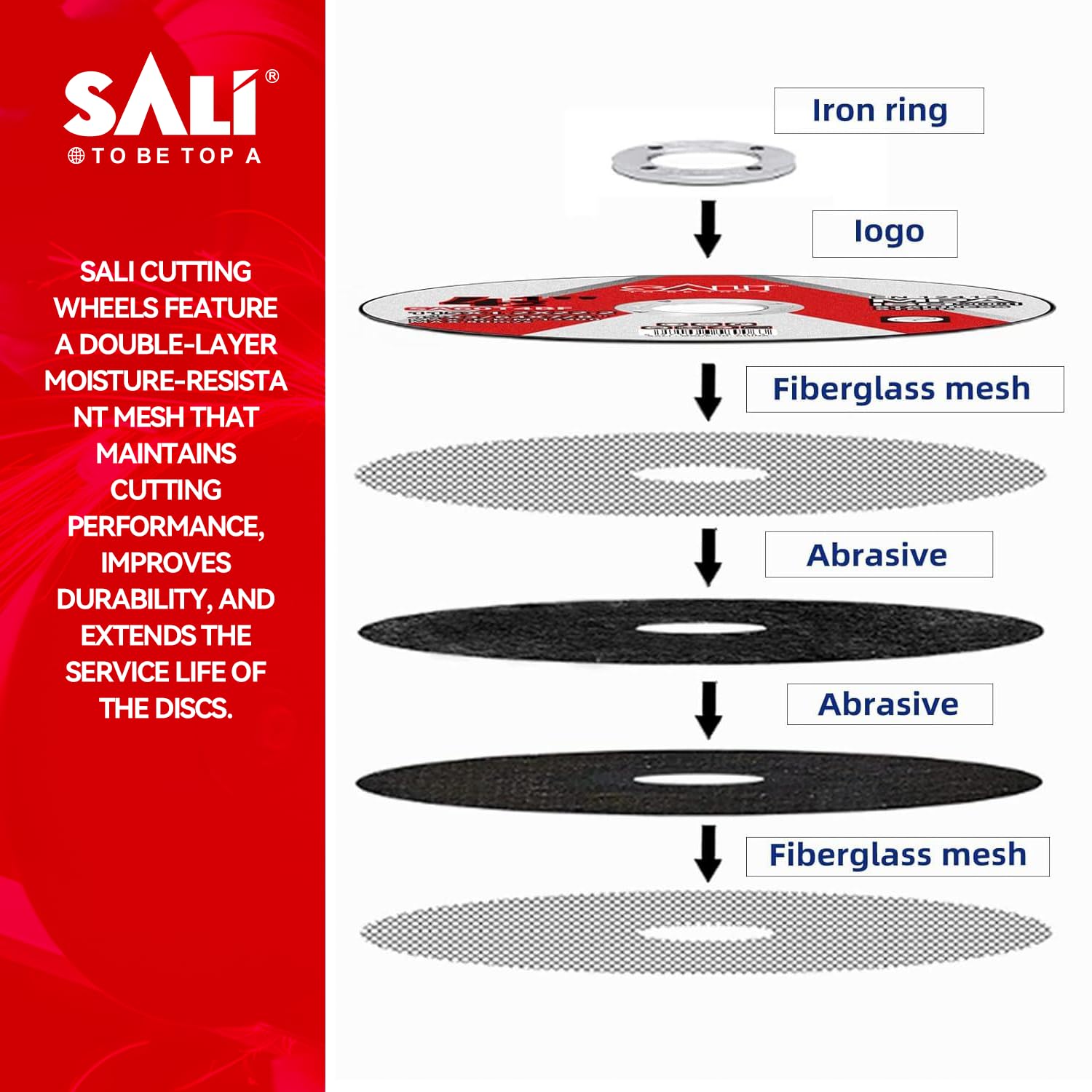 SALI Cut-Off Wheels - 25 Pack for Metal -3 SALI Cut-Off Wheels - 25 Pack for Metal -3