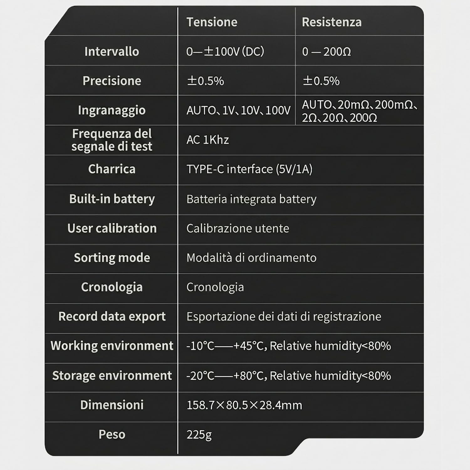 Tester di resistenza interna batteria 100V 200Ω HRM-10 tester digitale tensione batteria Li Lab Zine Bcb