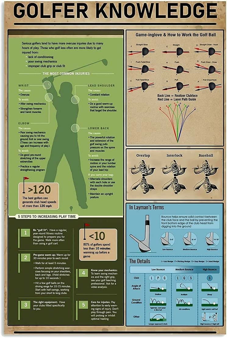 Golfer Knowledge Metal Tin Sign, Golf Tips Infographic Poster Vintage Metal Sign Plaque Metal Fun Tin Sign Entrance Decoration Gallery Wall Sign 12x8inch