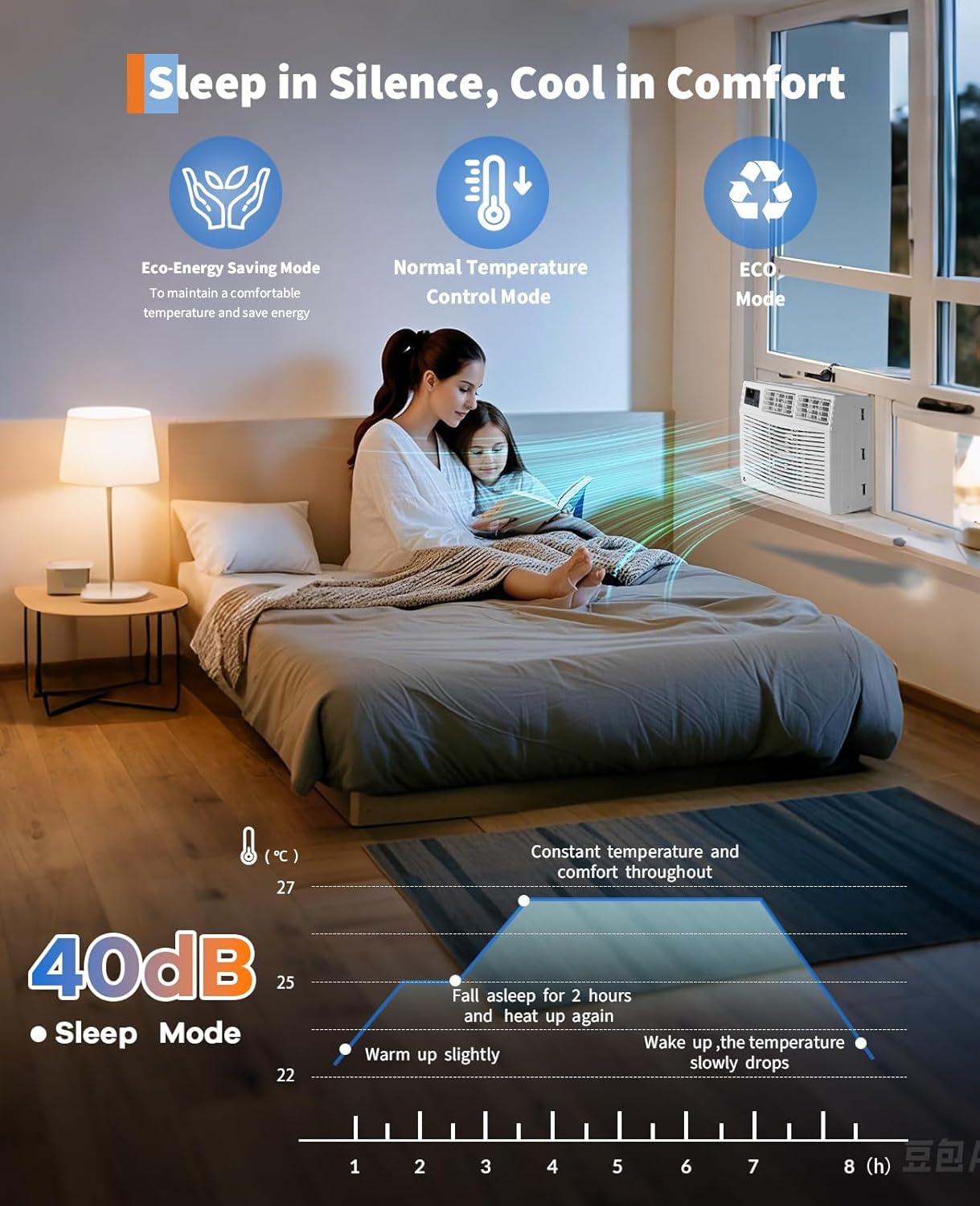 Window Air Conditioner 12000 BTU with WiFi, Energy Efficient…