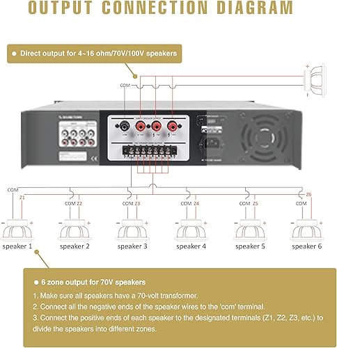 Miniatura 8 de Sound Town Amplificador Bluetooth para restaurante comercial + juego de altavoces de techo, con un amplificador de 6 zonas de 70 V100 V con