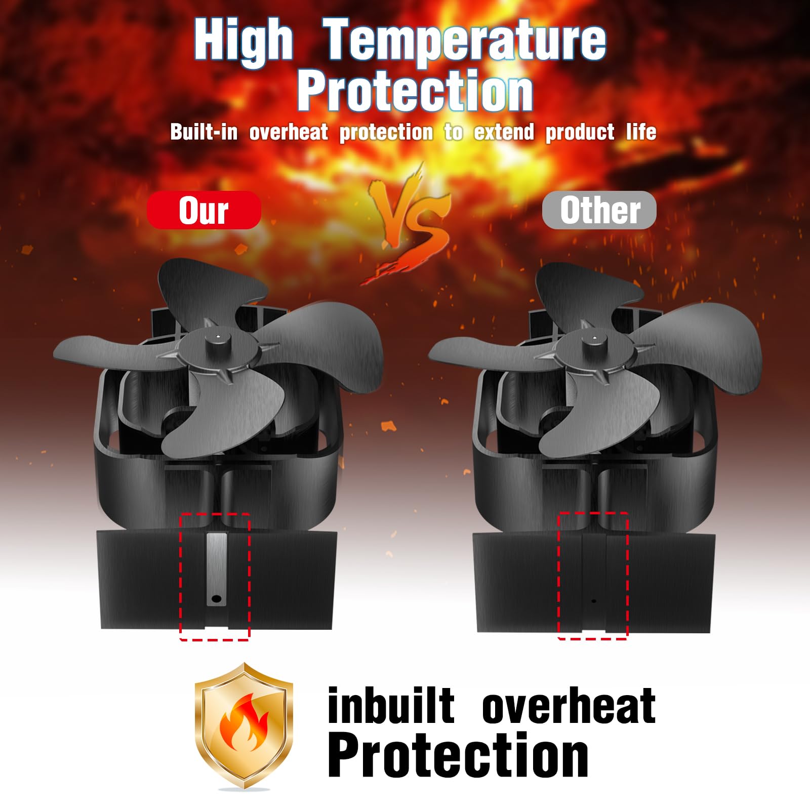 Ventilateur Poele à Bois, Oscillation Ventilateur de Poêle avec Thermomètre, Silencieux Ventilateur de Cheminée pour Poêle à Bois/Cheminée/Gaz/Bûche/Poêle à Granulés