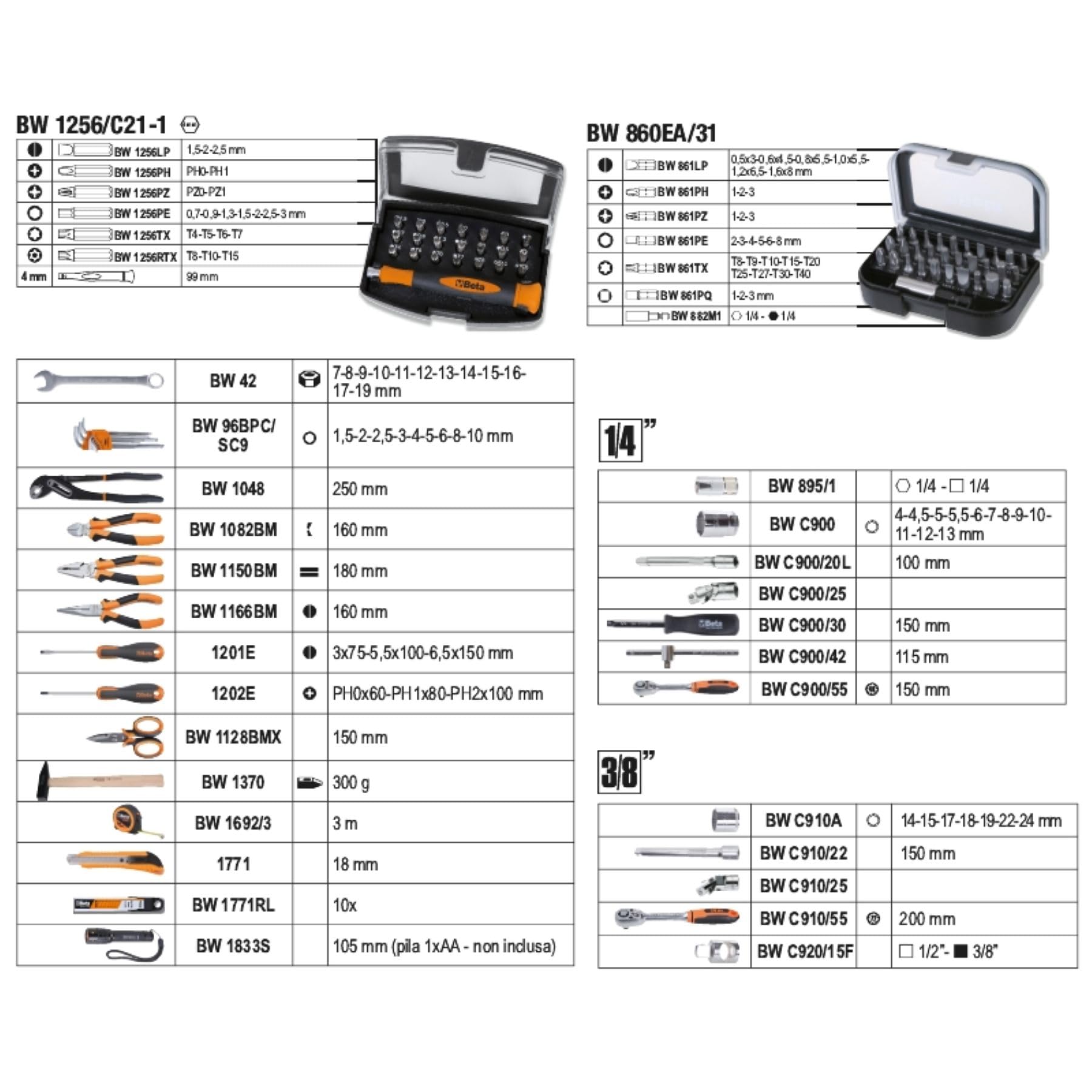 Beta BW 2054E-128 – Valigia in Plastica con Assortimento di 128 Utensili per Manutenzione Generale