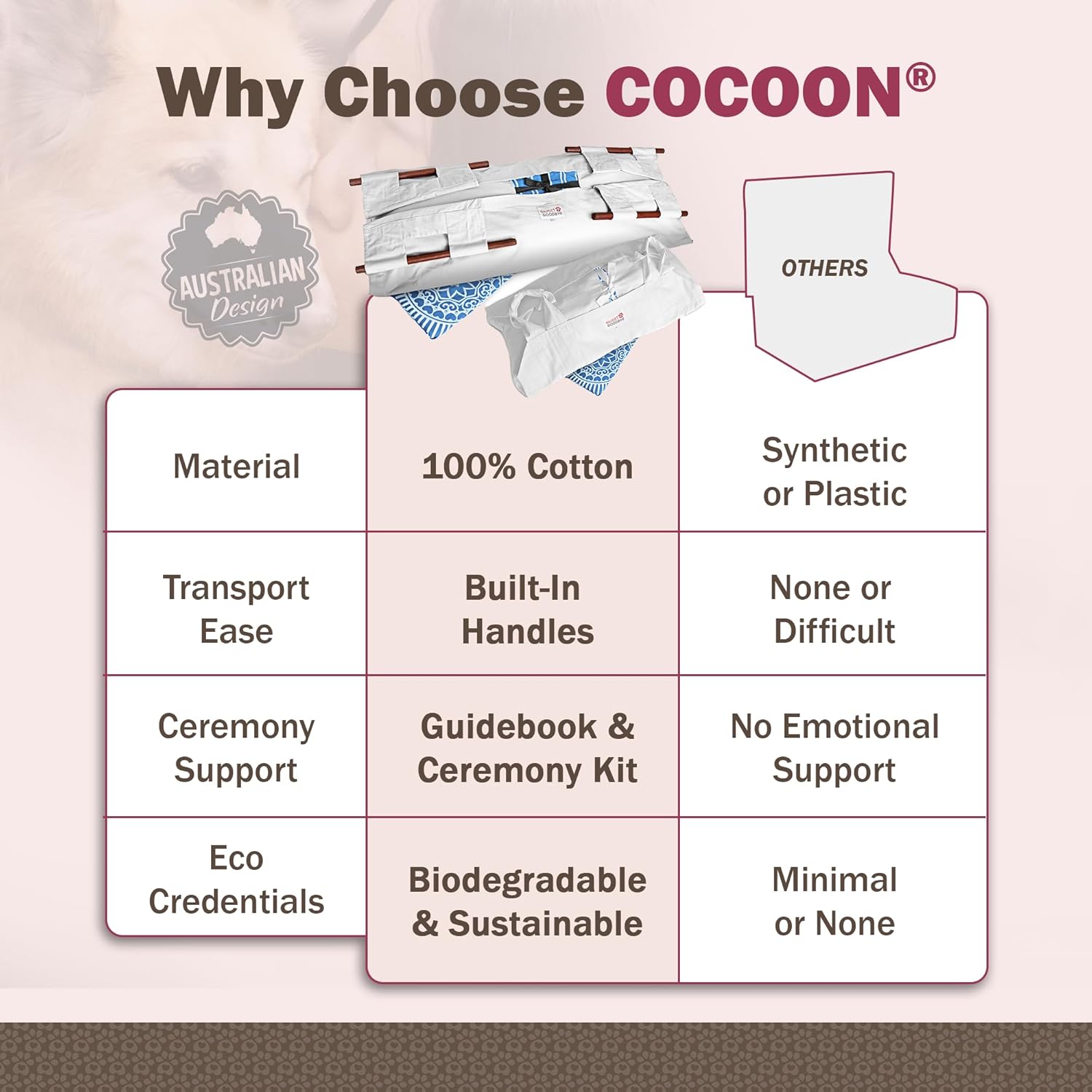 Cocoon® - Eco-Friendly Pet Burial & Cremation Ceremony Kit (Classic Cotton)- Casket for All Pets & Breeds - Dogs Cats Rabbits Birds & More (Choose Size & Color) (XXS, White/LtBlue)