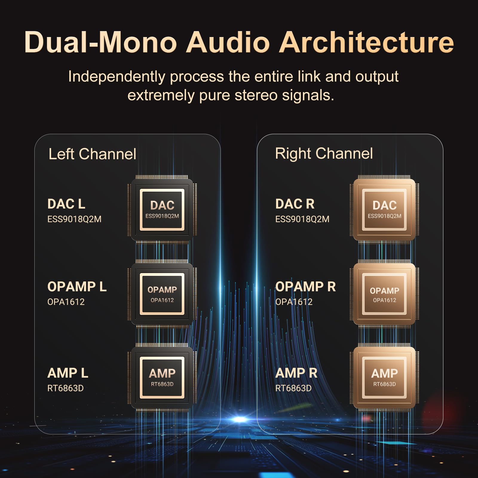 160GB Hi-Res Audio Player, Oilsky HiFi MP3 Player Bluetooth und WiFi, 4,02" Digitaler DSD512 Verlustfreier Musik Spotify Player, 4,4mm Balanced, Dual ESS DAC, 4GB RAM (Schwarz)